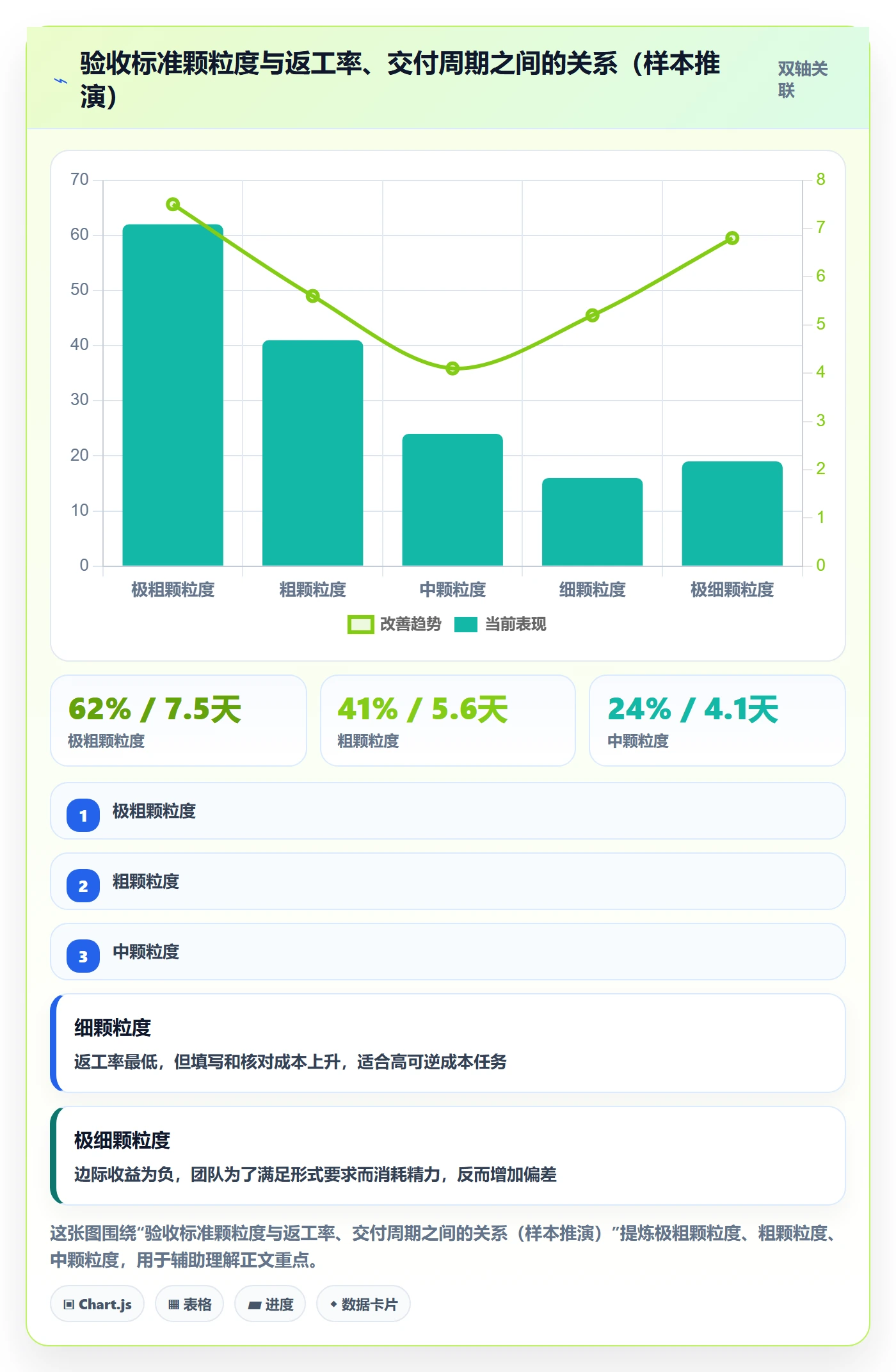 任务验收验收标准教程：管理层实操方法，避坑指南