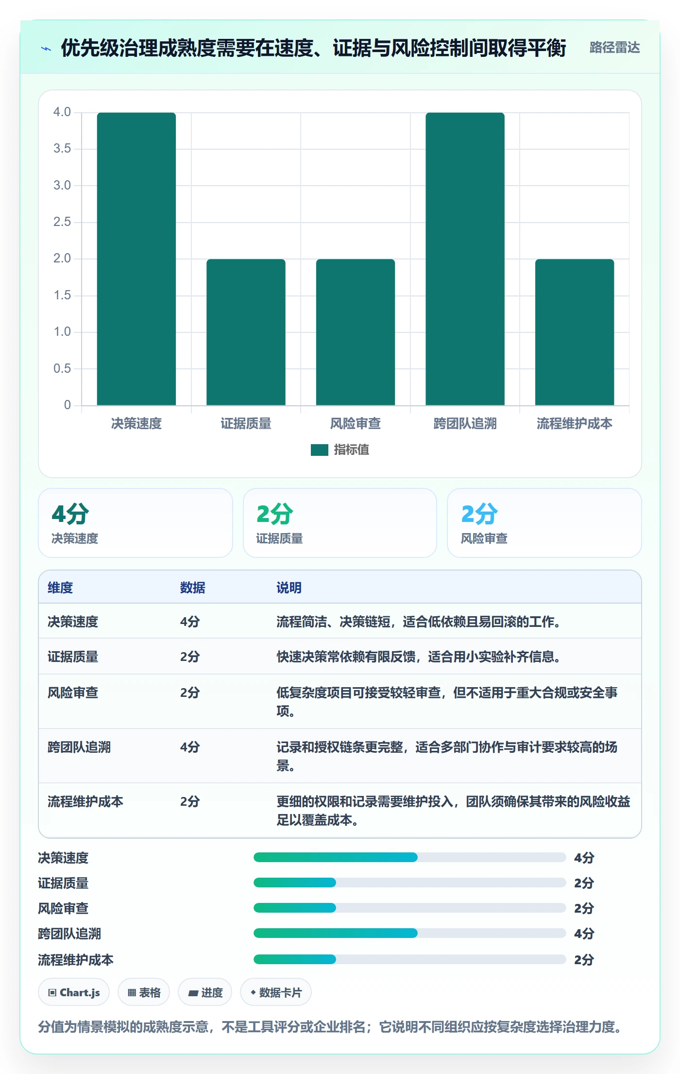 需求优先级落地方案：项目负责人开展需求管理的风险控制案例解析