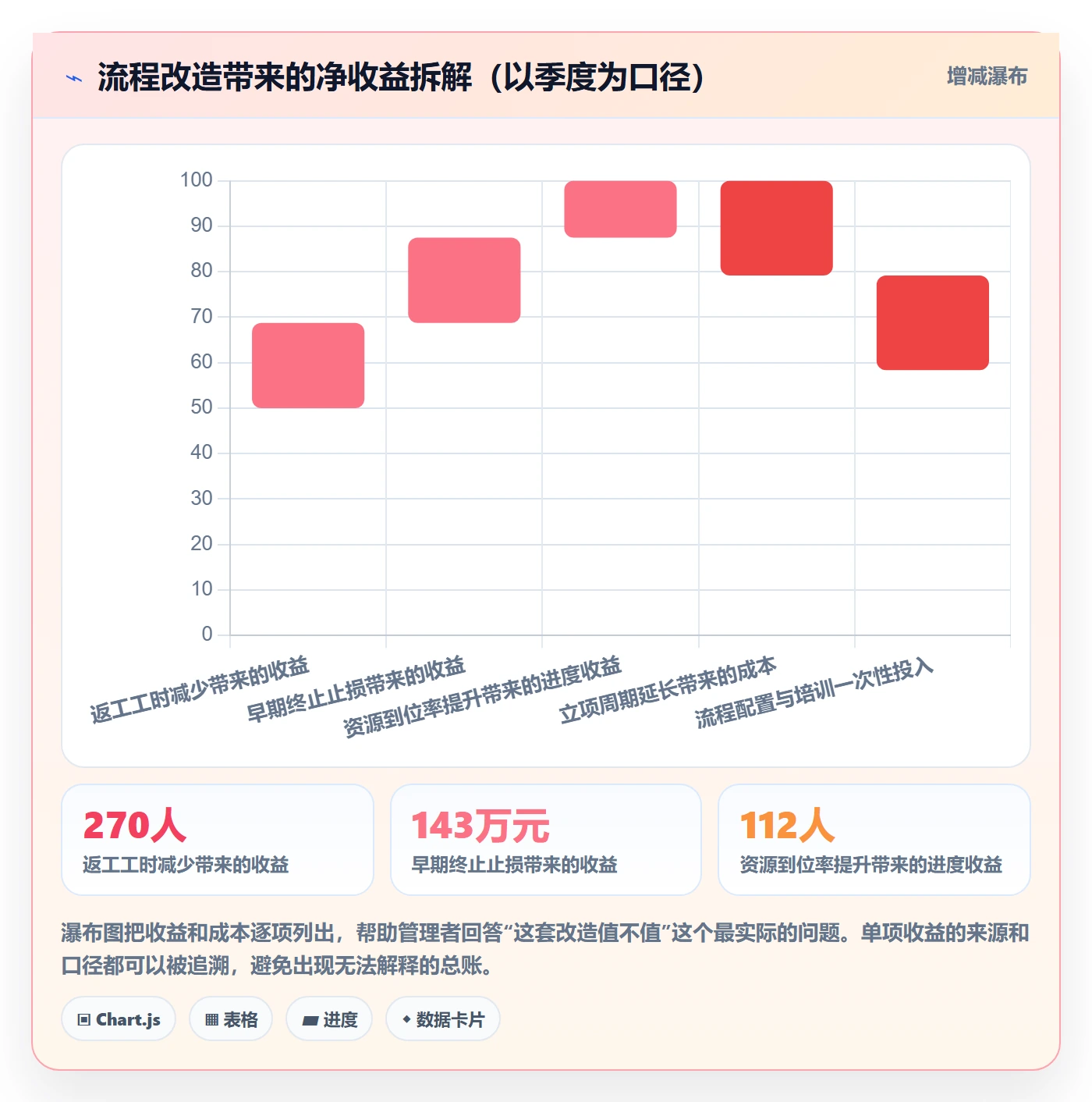 项目负责人最佳实践：企业管理者项目立项风险控制，常见问题