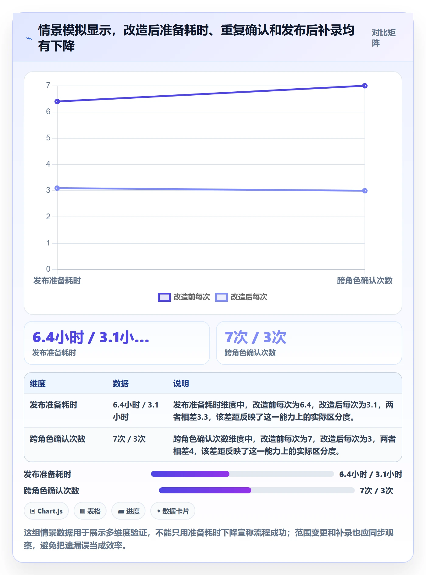 发布记录落地方案：项目经理开展发布管理的效率提升案例解析