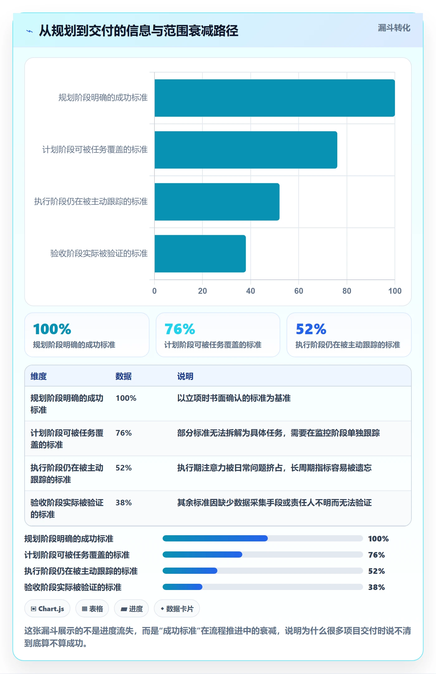 项目规划工作计划全流程:项目负责人最佳实践与一文讲清