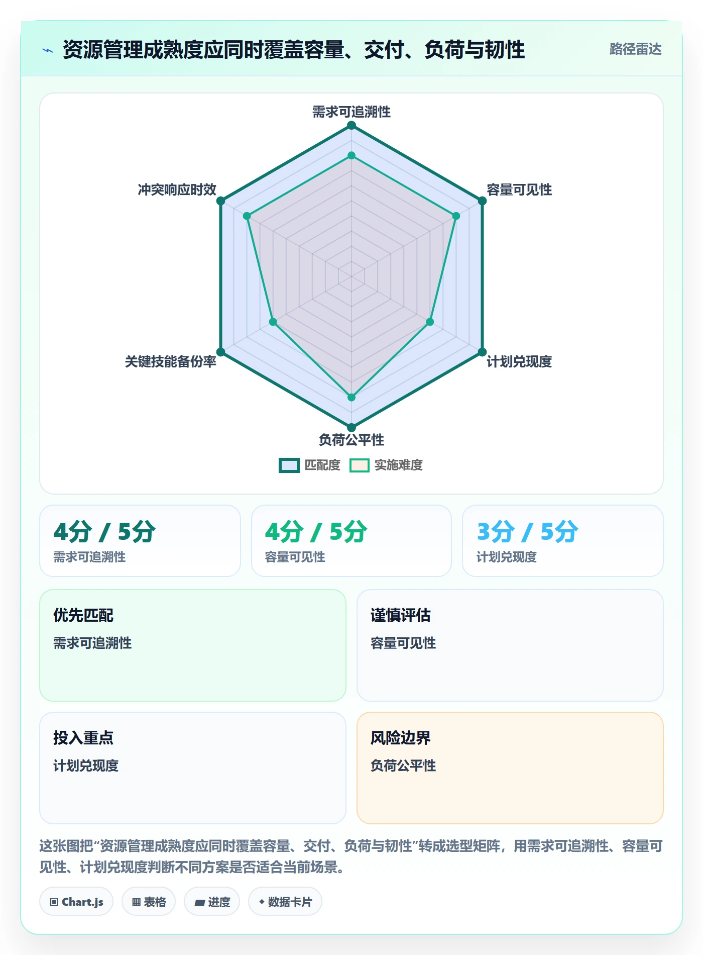 资源冲突管理指南:企业管理者如何做好人力资源计划,协同管理全流程