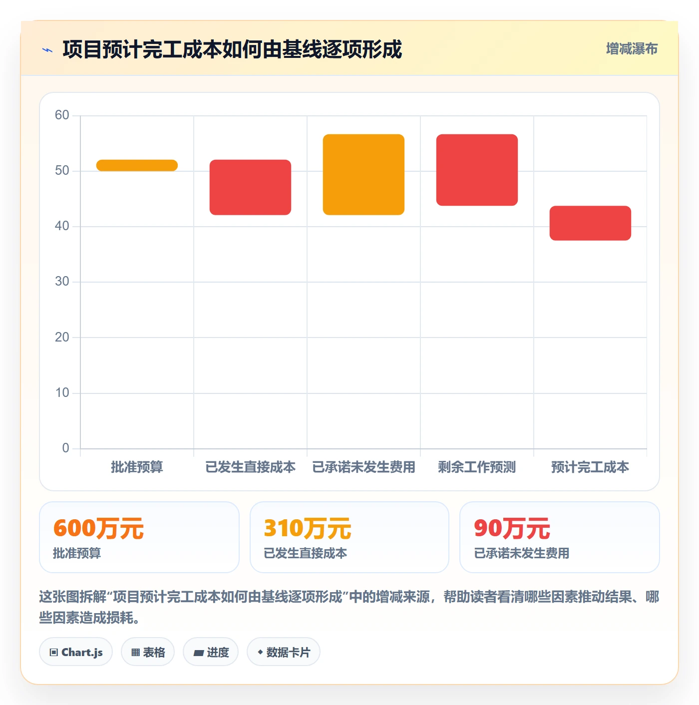 费用落地方案:研发团队开展成本管理的效率提升案例解析