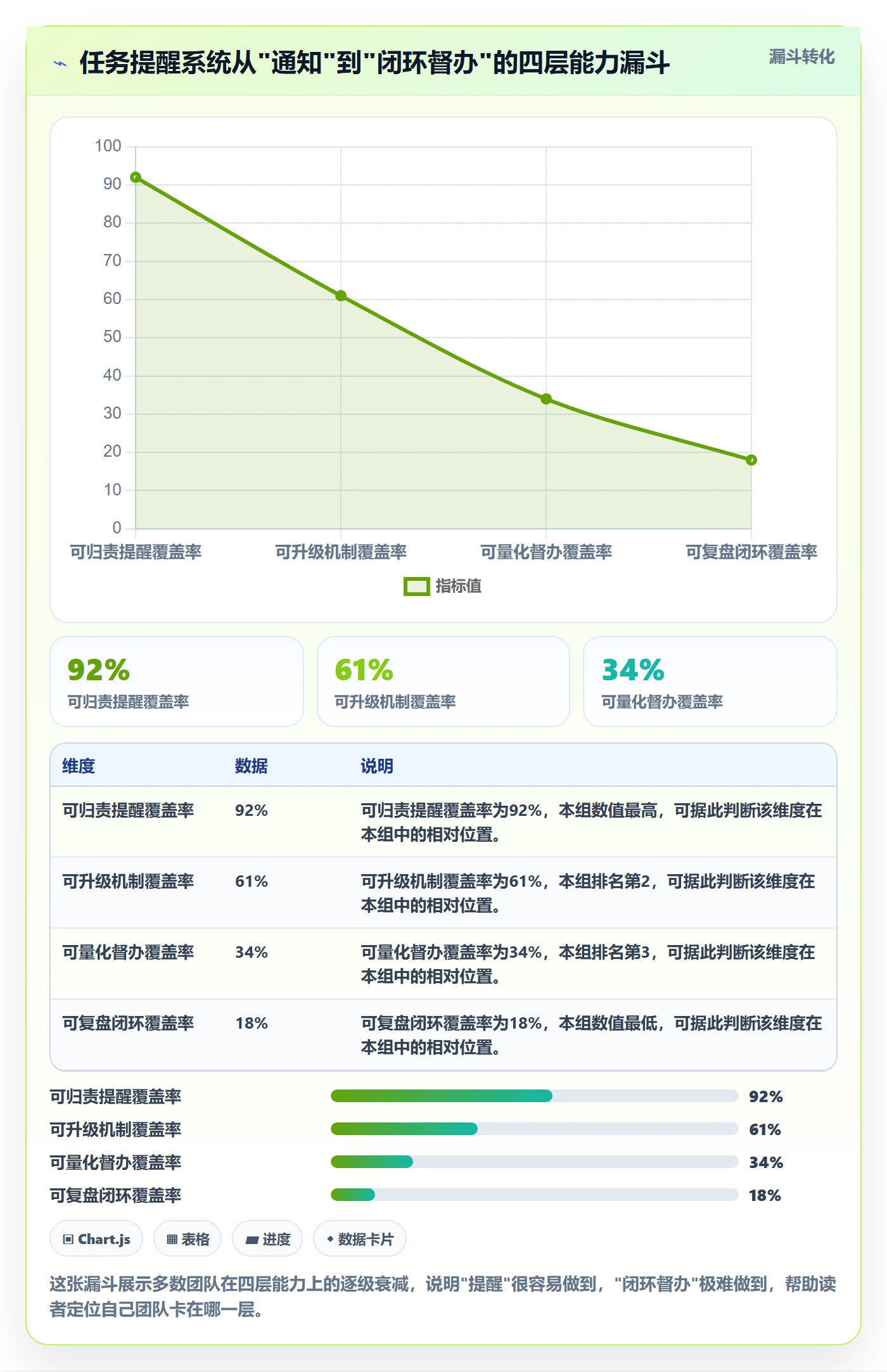 任务提醒如何做好督办？产品经理制度设计与操作步骤
