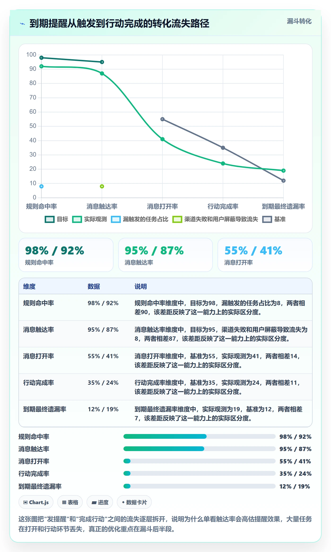 到期提醒怎么做？产品经理落地方案：任务提醒从0到1