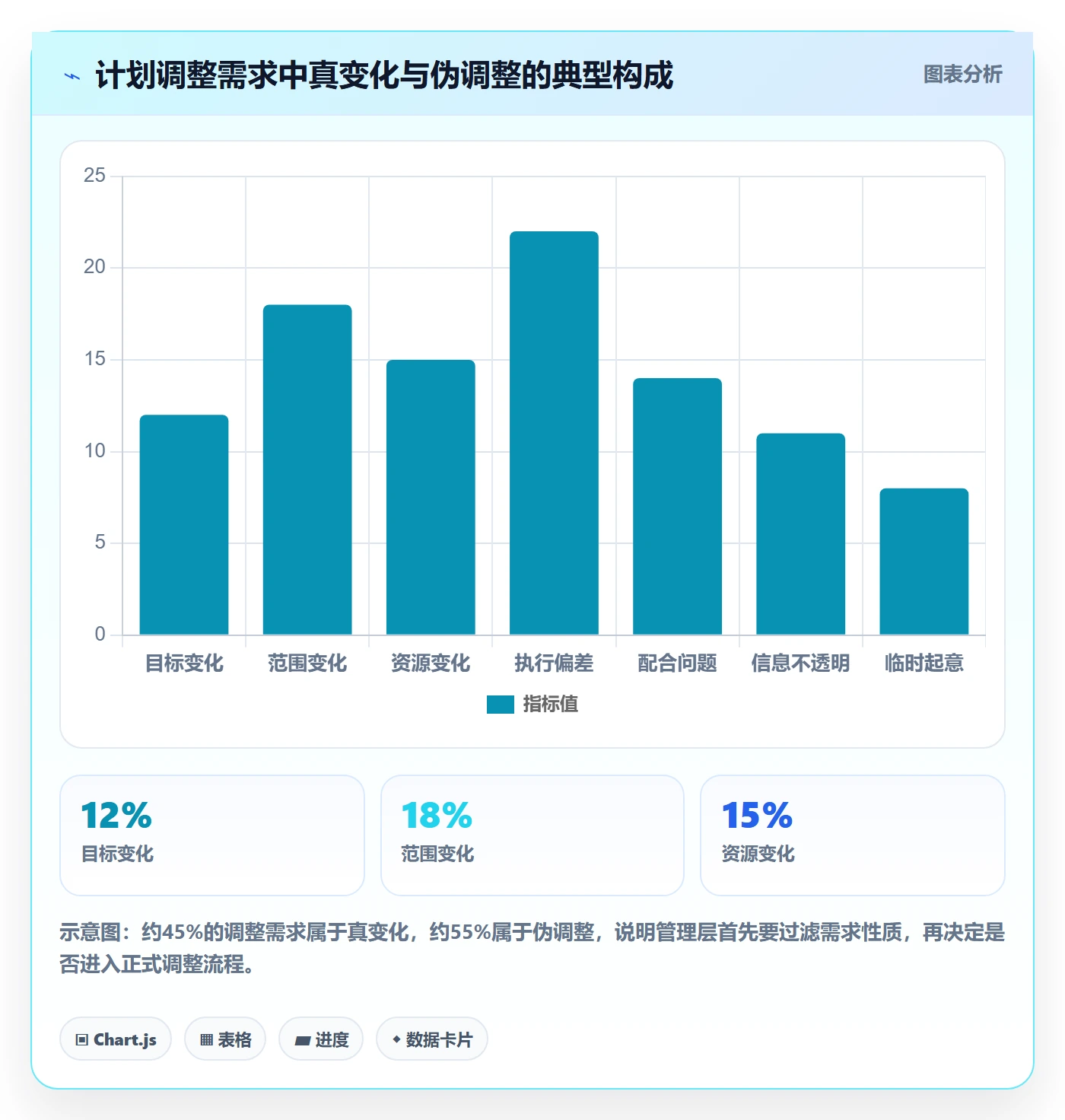 计划调整最佳实践:管理层项目规划落地方案,常见问题