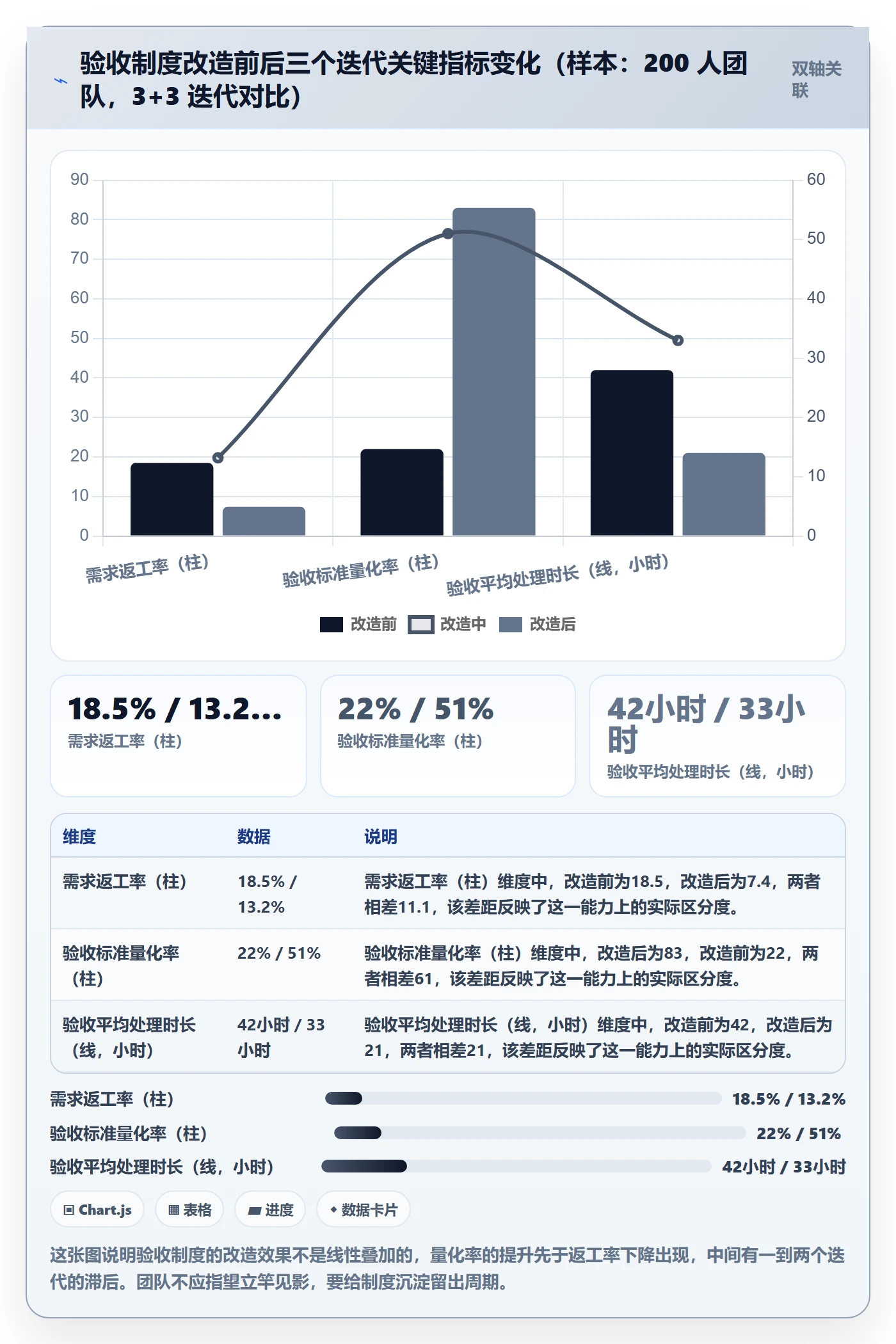 验收标准最佳实践：研发团队任务验收制度设计，常见问题