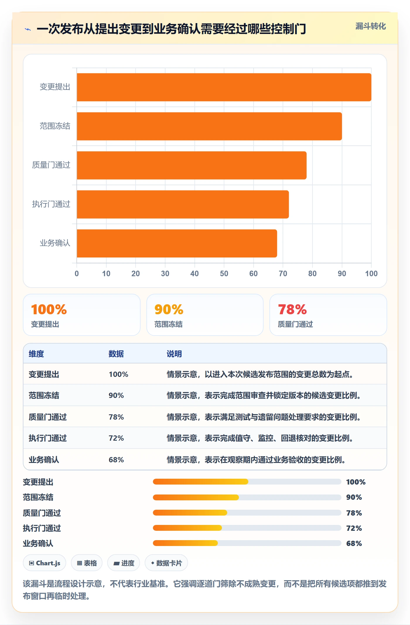 上线管理方法大全：项目经理发布管理落地方案落地清单