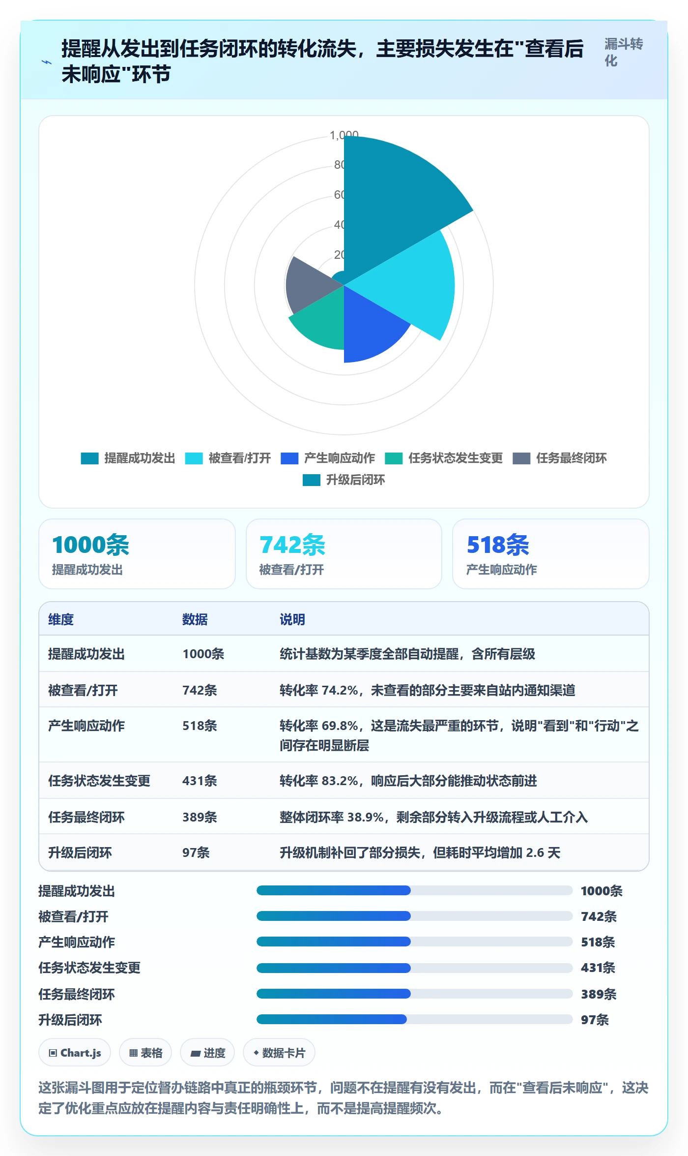 督办最佳实践:项目负责人任务提醒实操方法,常见问题