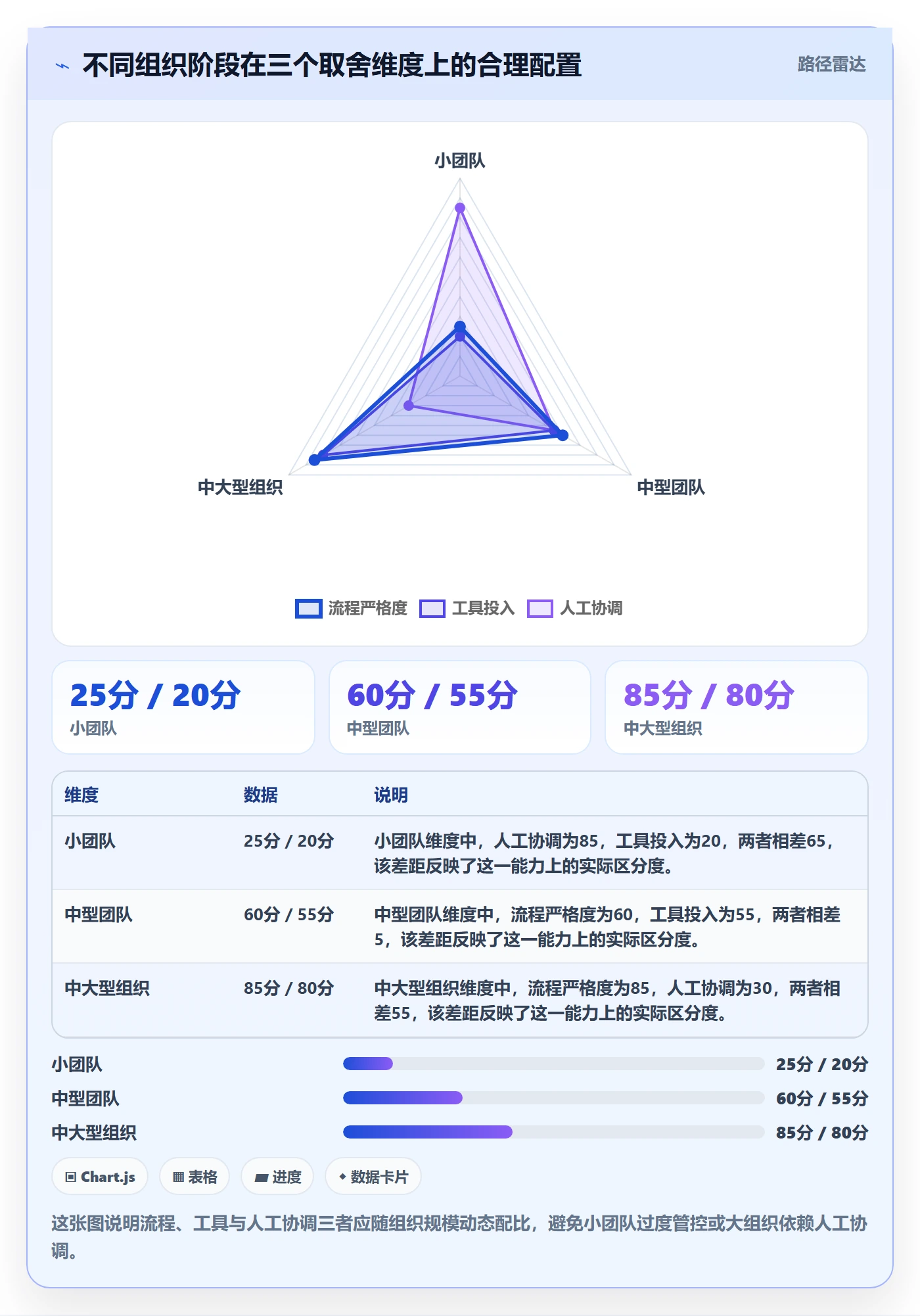驳回管理指南：跨部门团队如何做好任务验收，实操方法全流程