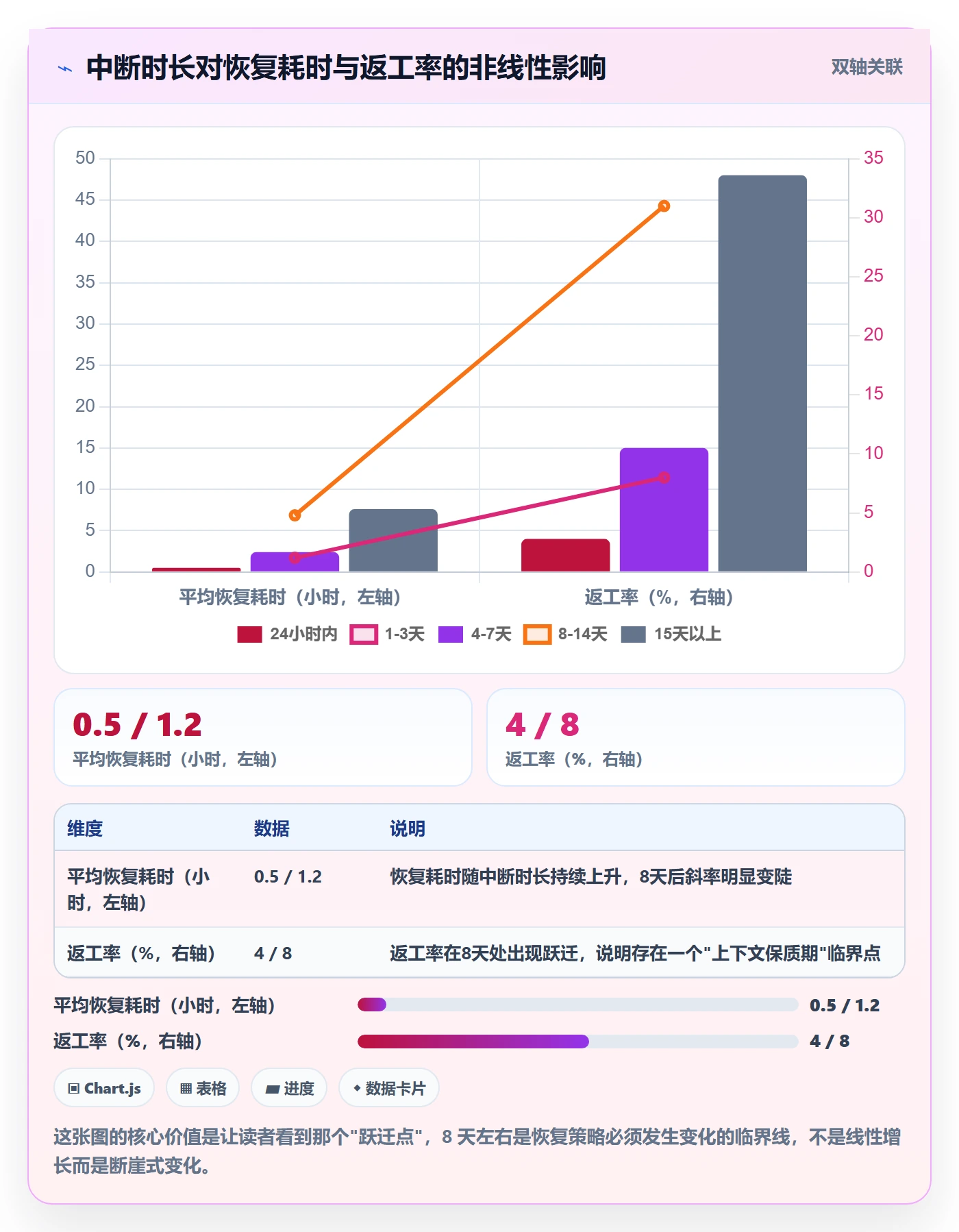 任务执行恢复全流程:产品经理最佳实践与一文讲清