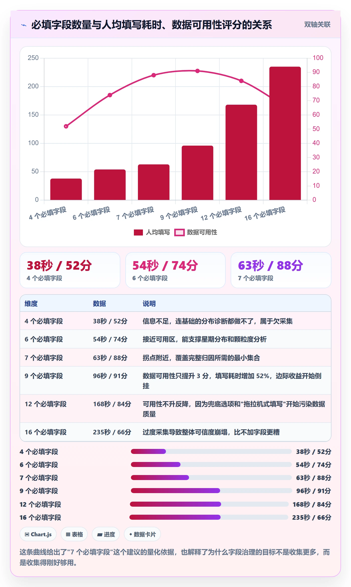 截止时间实操方法：研发团队提升任务属性效率的数据分析方法与模板