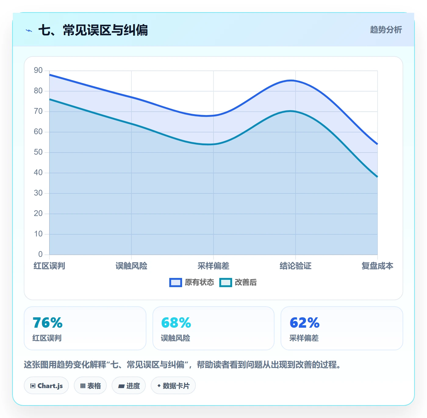 七、常见误区与纠偏