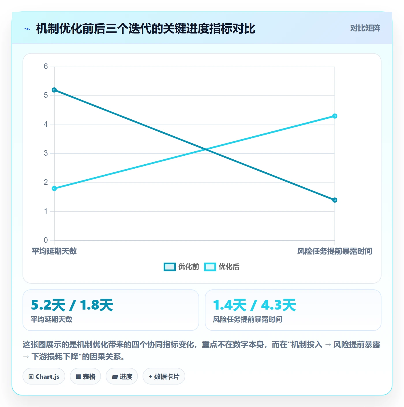 实际进度管理指南:研发团队如何做好进度管理,协同管理全流程