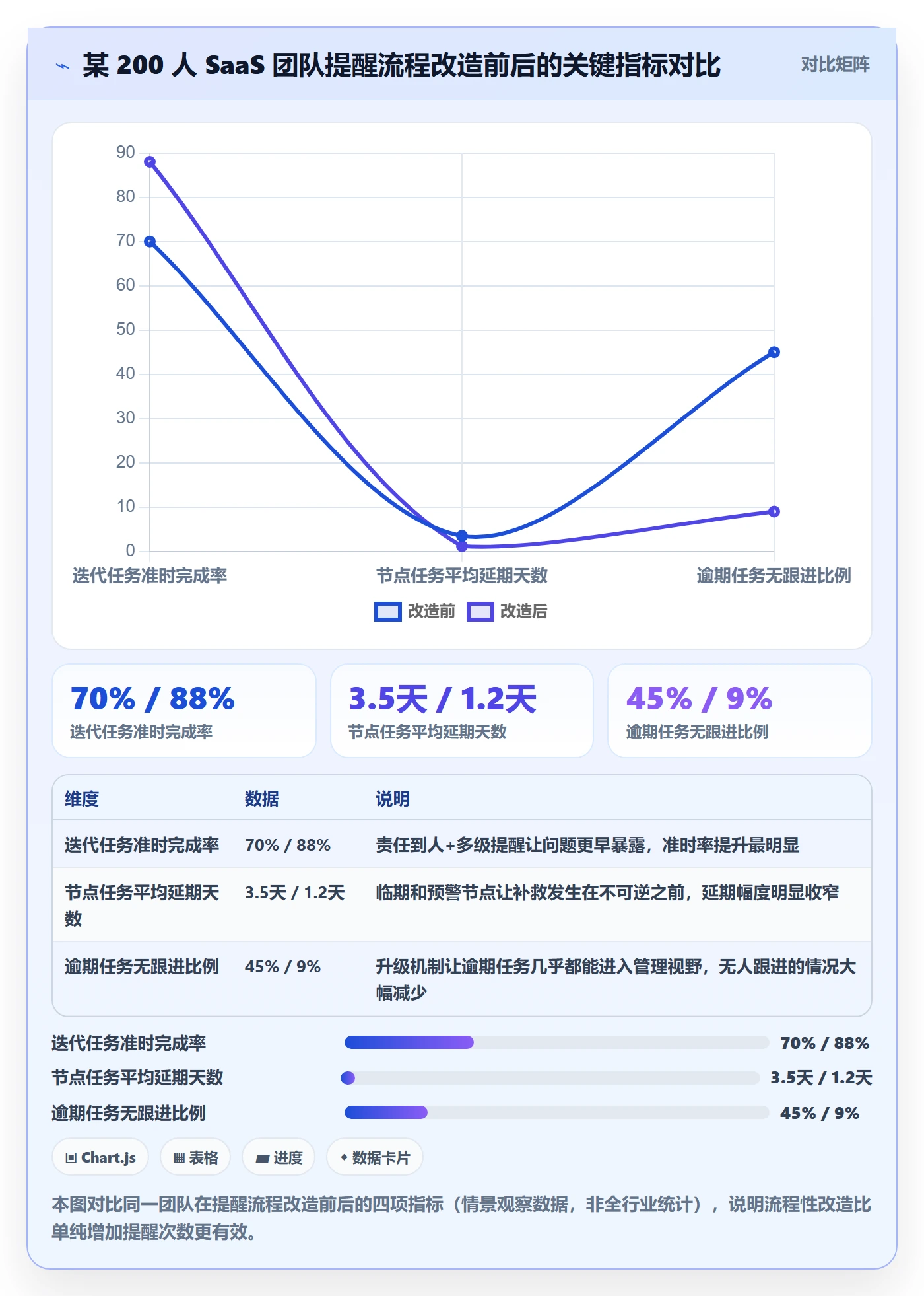 任务提醒如何做好到期提醒?管理层流程优化与操作步骤