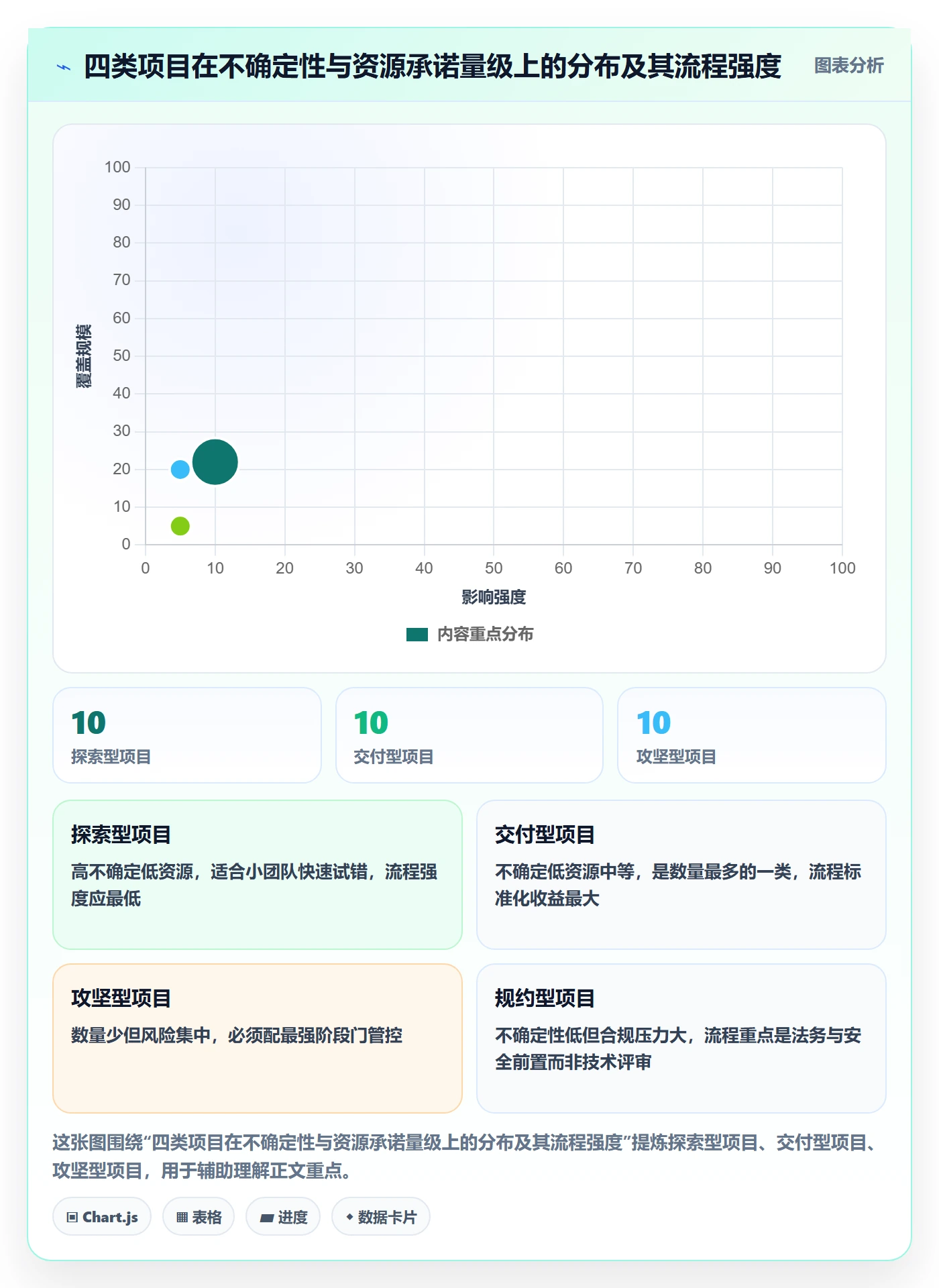 项目类型管理方法大全:研发团队项目立项协同管理落地清单