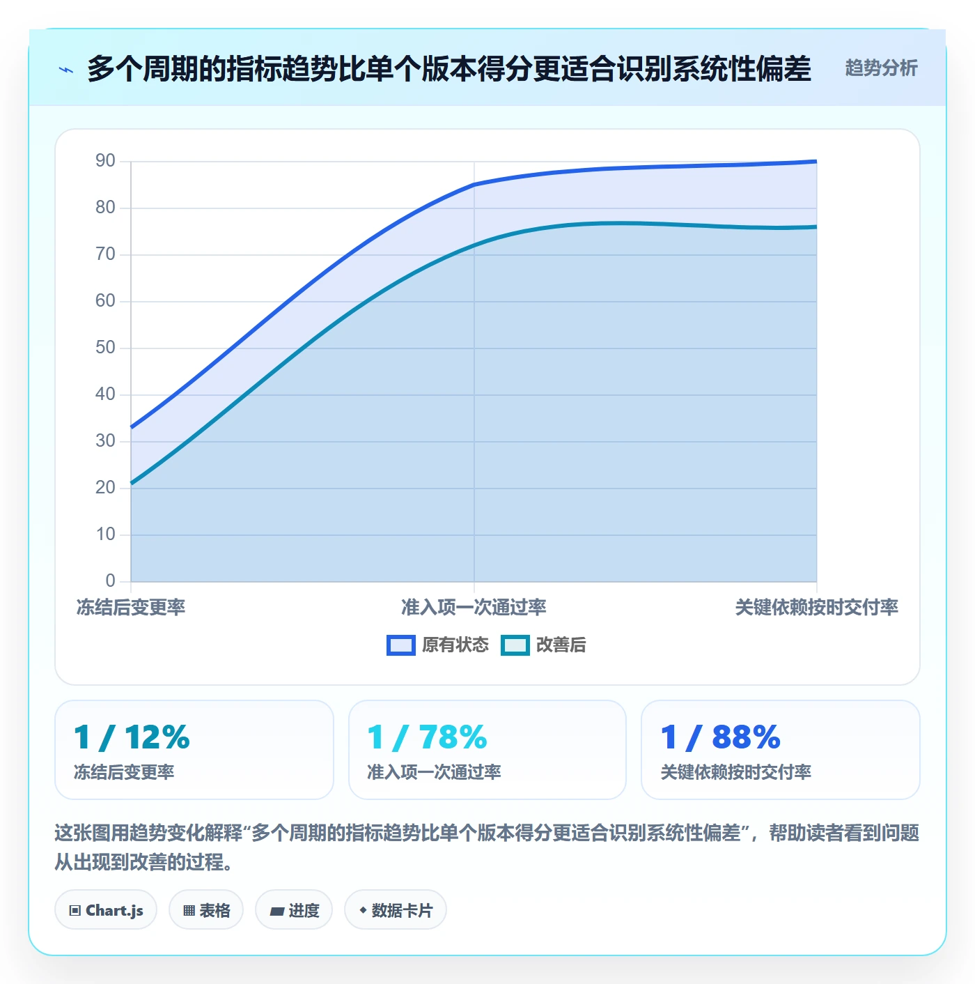 Release流程与规范:PMO版本管理协同管理关键指标
