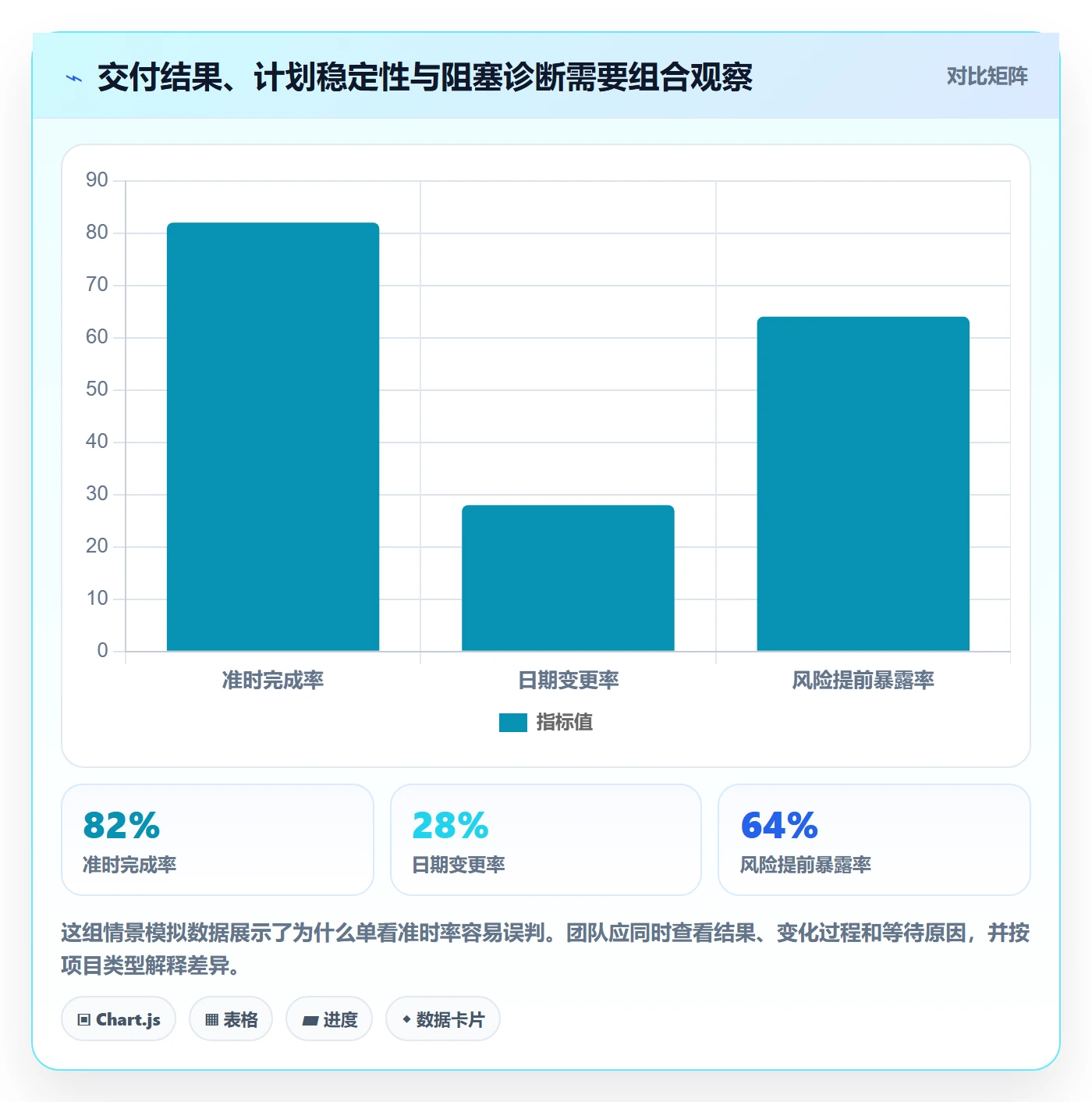 截止日期流程与规范：研发团队日历视图协同管理关键指标