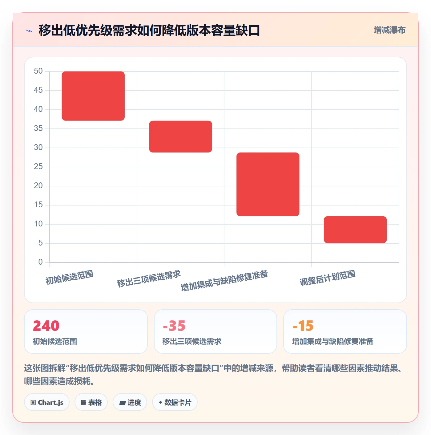 版本管理如何做好版本计划?项目经理数据分析与操作步骤