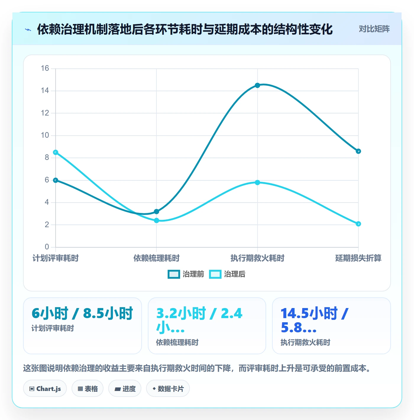 SF管理指南:PMO如何做好任务依赖,效率提升全流程