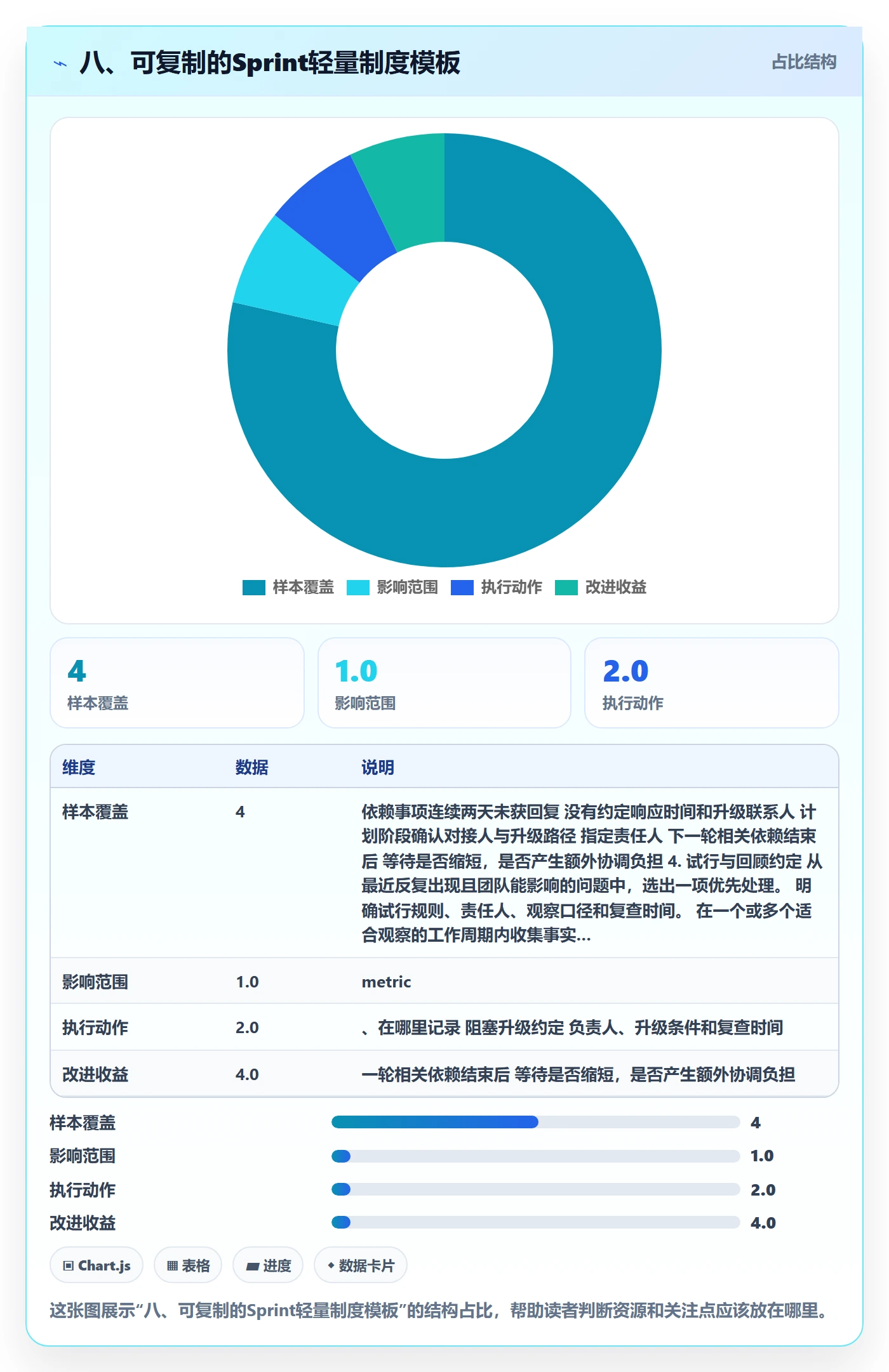 八、可复制的Sprint轻量制度模板