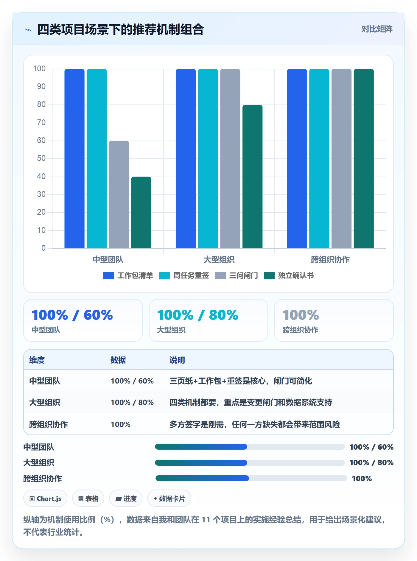项目范围如何做好工作范围?项目成员落地方案与操作步骤