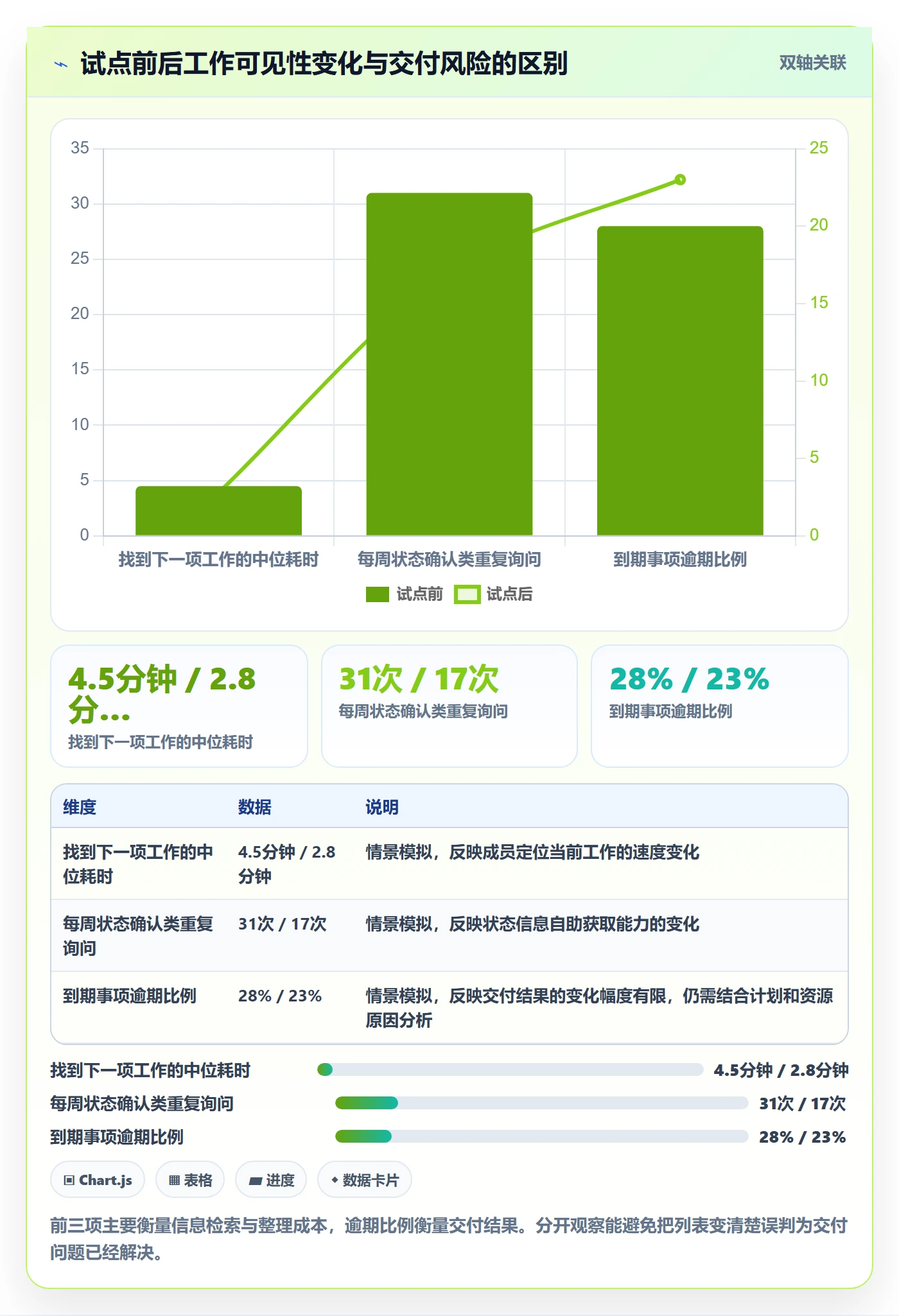 筛选管理指南:研发团队如何做好列表视图,制度设计全流程