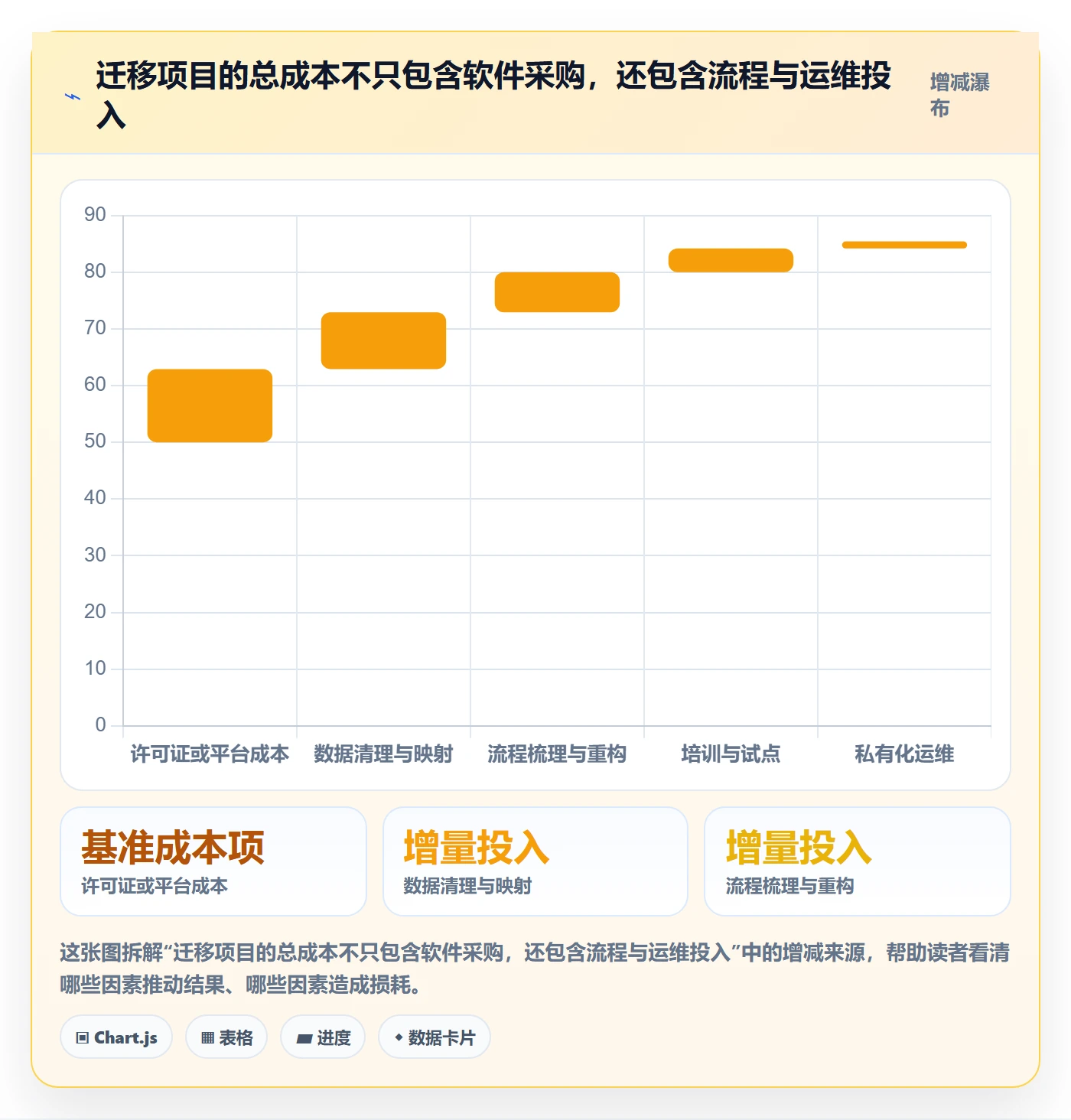追踪实操方法:研发团队提升进度跟踪效率的最佳实践方法与模板