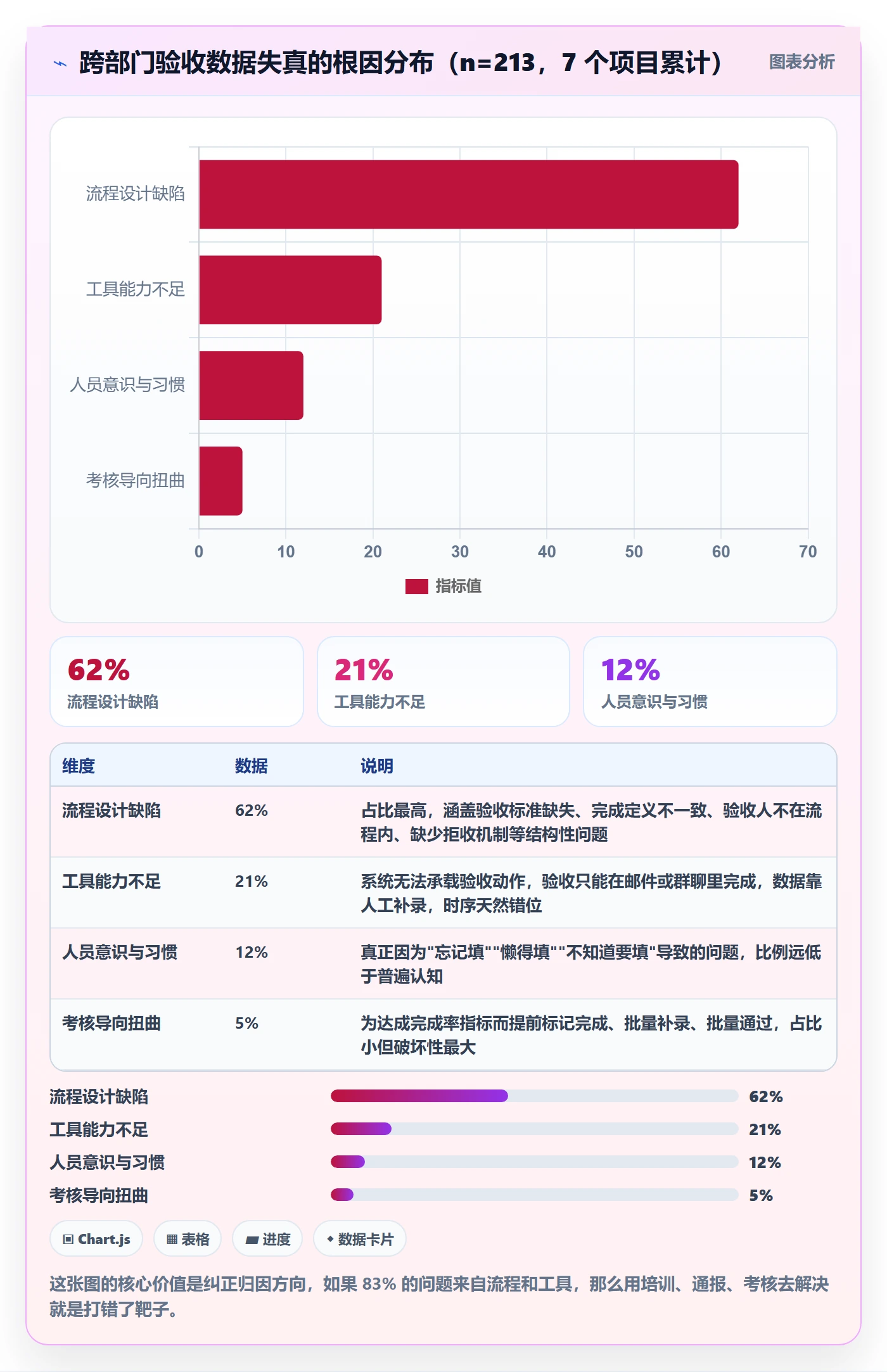 提交最佳实践：跨部门团队任务验收数据分析，常见问题