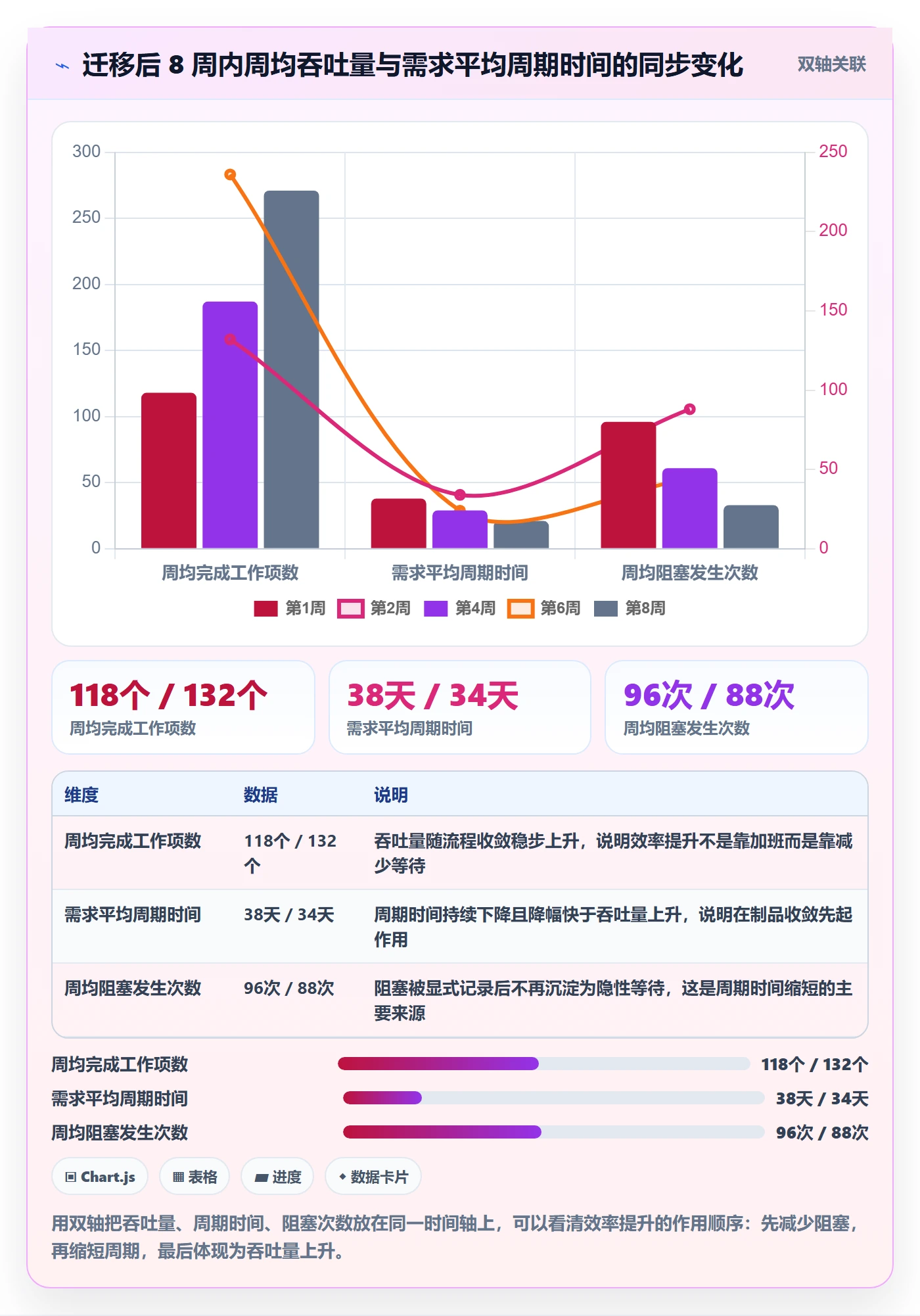 工作项管理指南:项目负责人如何做好任务管理,落地方案全流程
