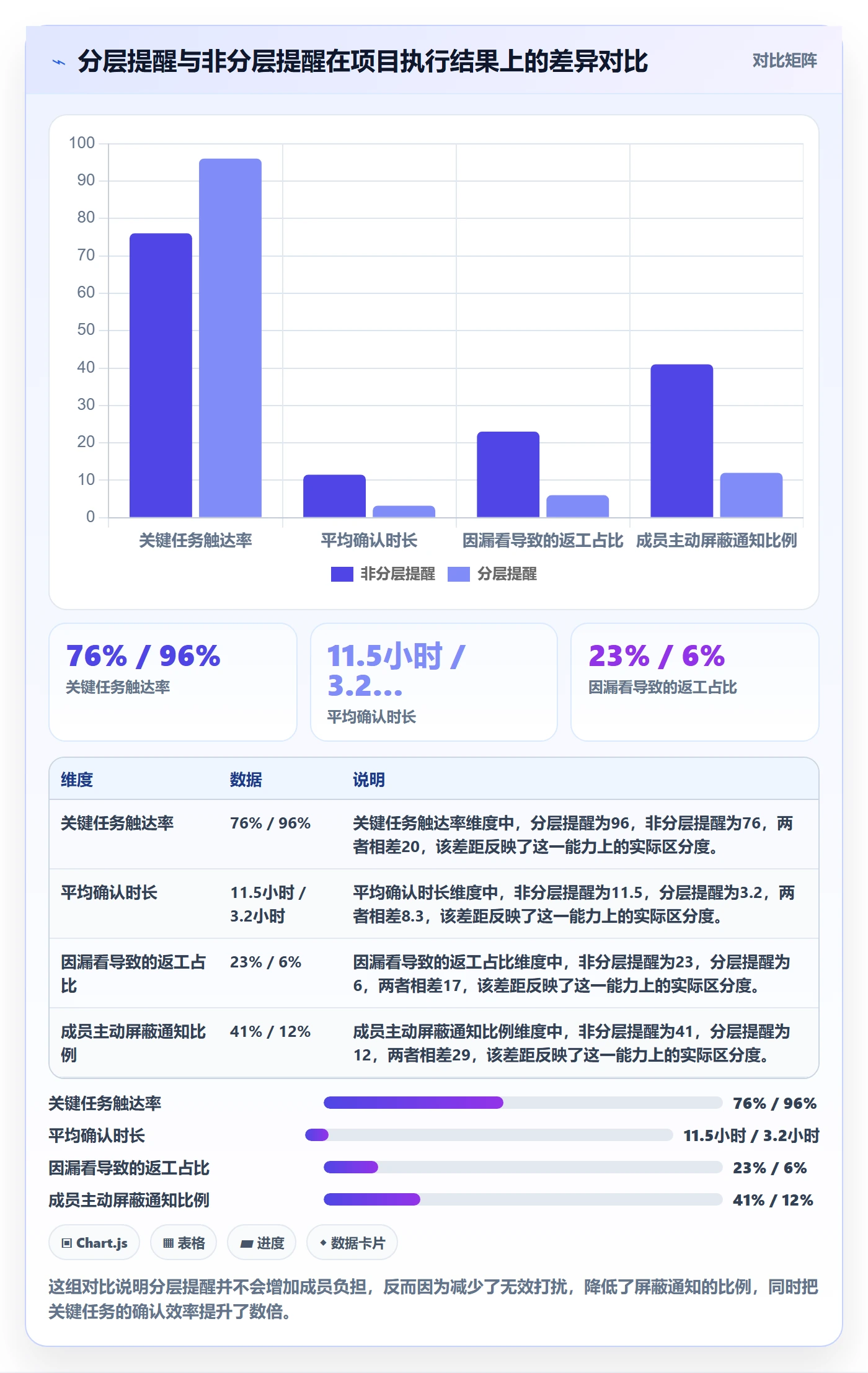 任务提醒消息通知全流程：项目负责人入门指南与一文讲清