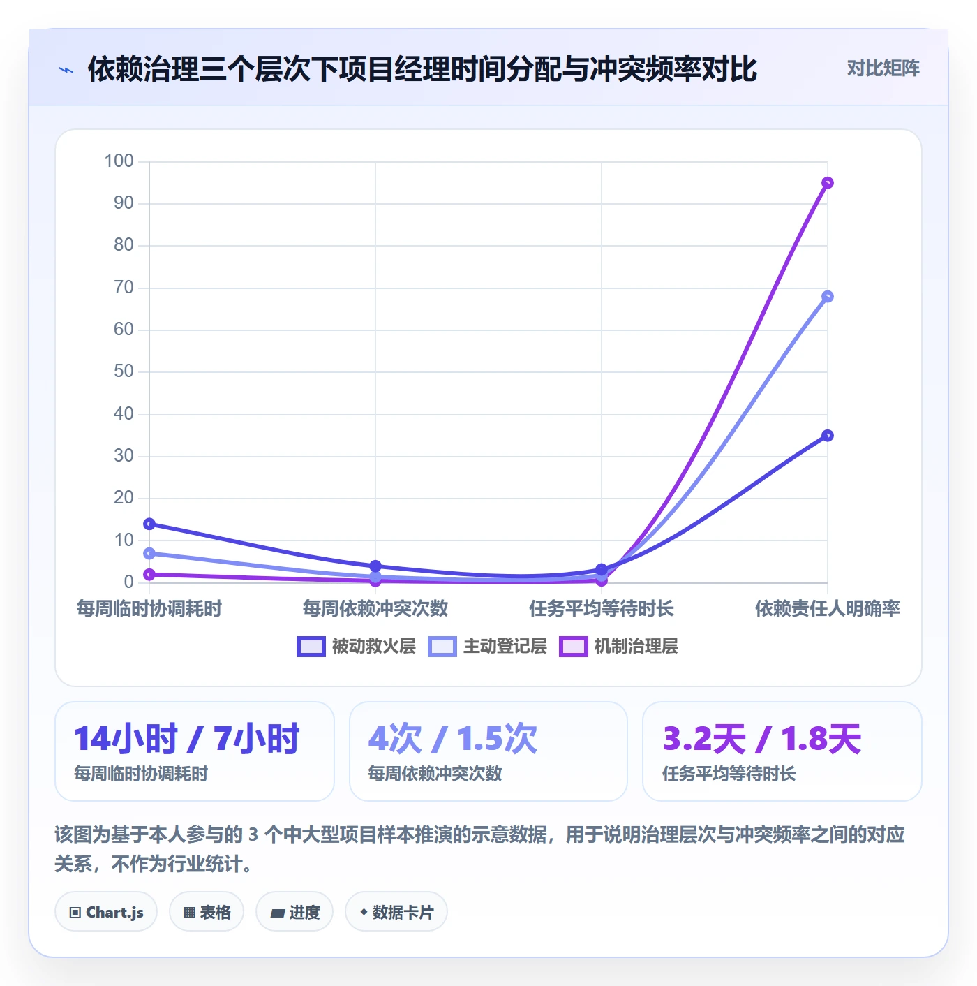 依赖冲突怎么做？项目经理落地方案：任务依赖从0到1