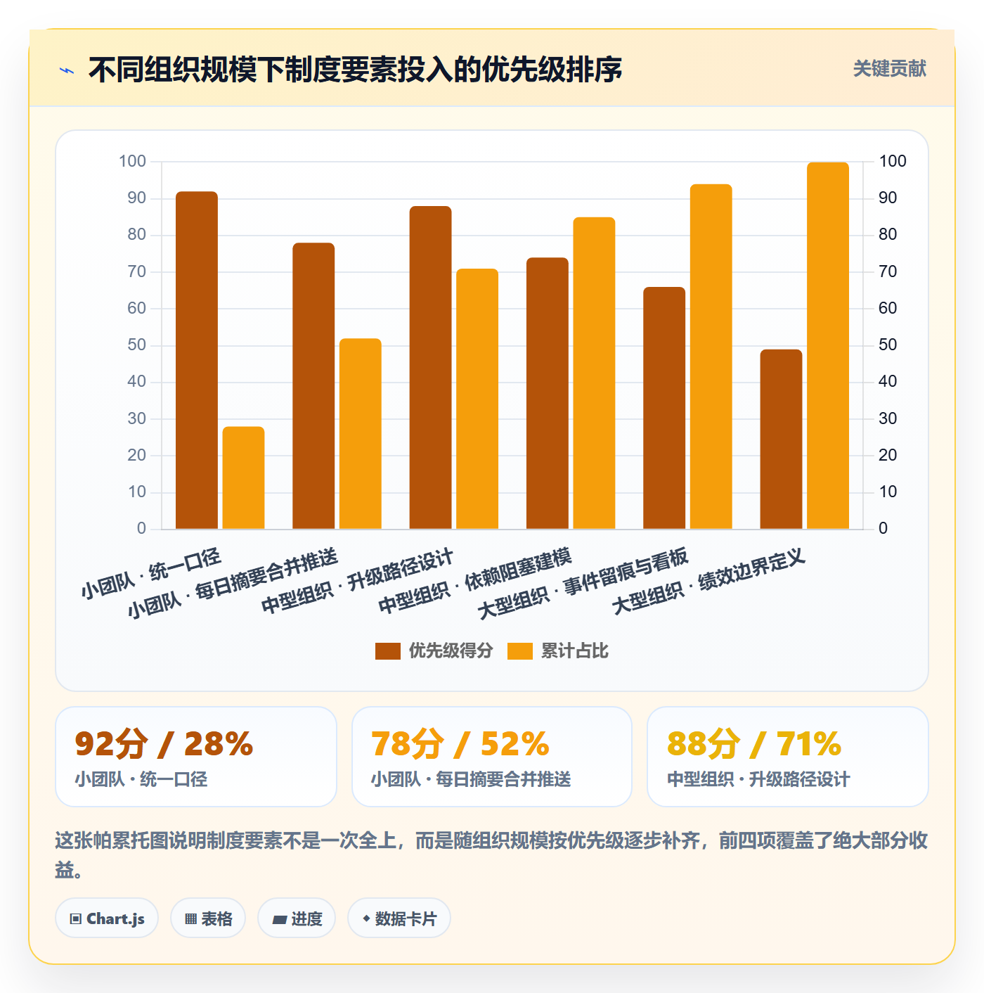 超期提醒实操方法:产品经理提升任务提醒效率的制度设计方法与模板