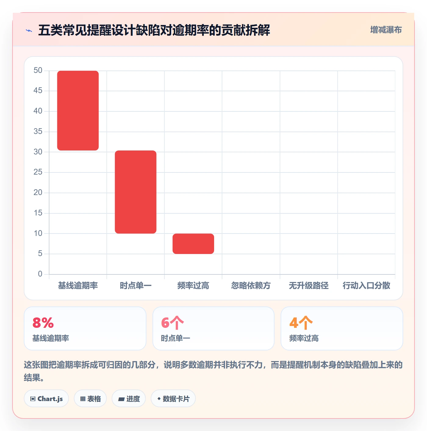到期提醒怎么做?项目负责人落地方案:任务提醒从0到1