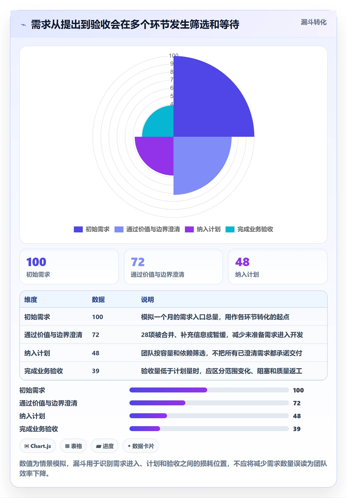 Agile怎么做?项目负责人数据分析:敏捷项目从0到1