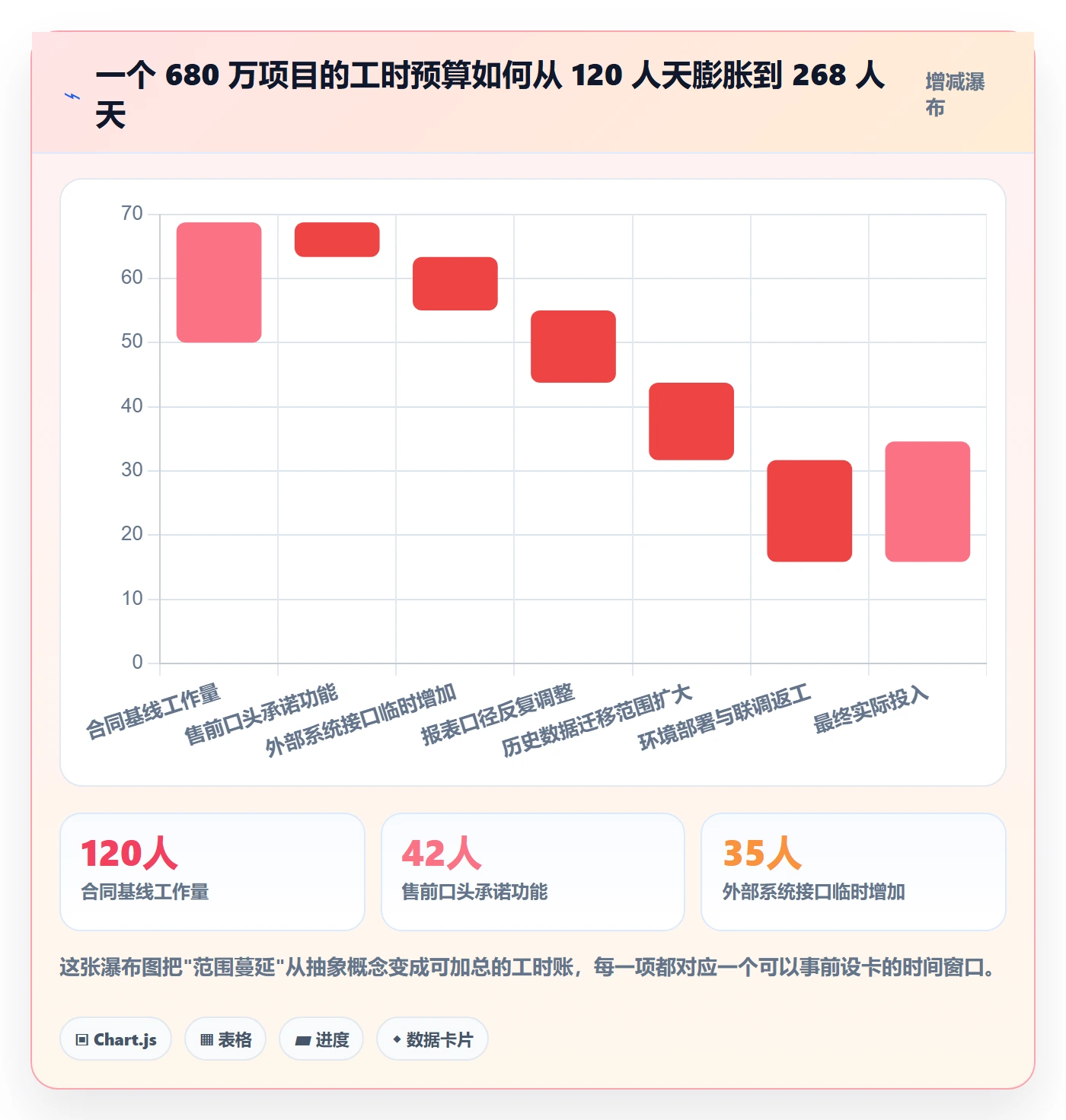 项目范围范围全流程:实施团队制度设计与一文讲清