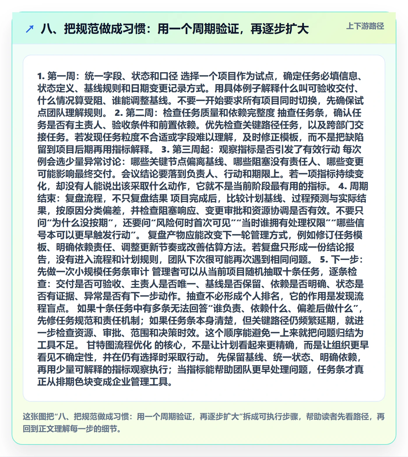 八、把规范做成习惯:用一个周期验证,再逐步扩大