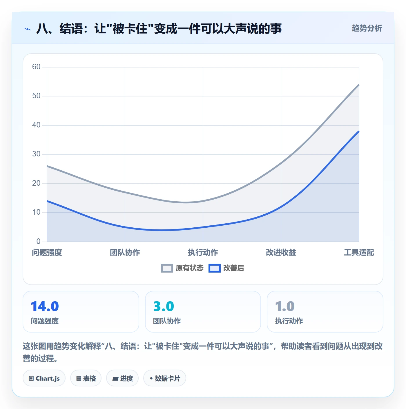 八、结语：让"被卡住"变成一件可以大声说的事