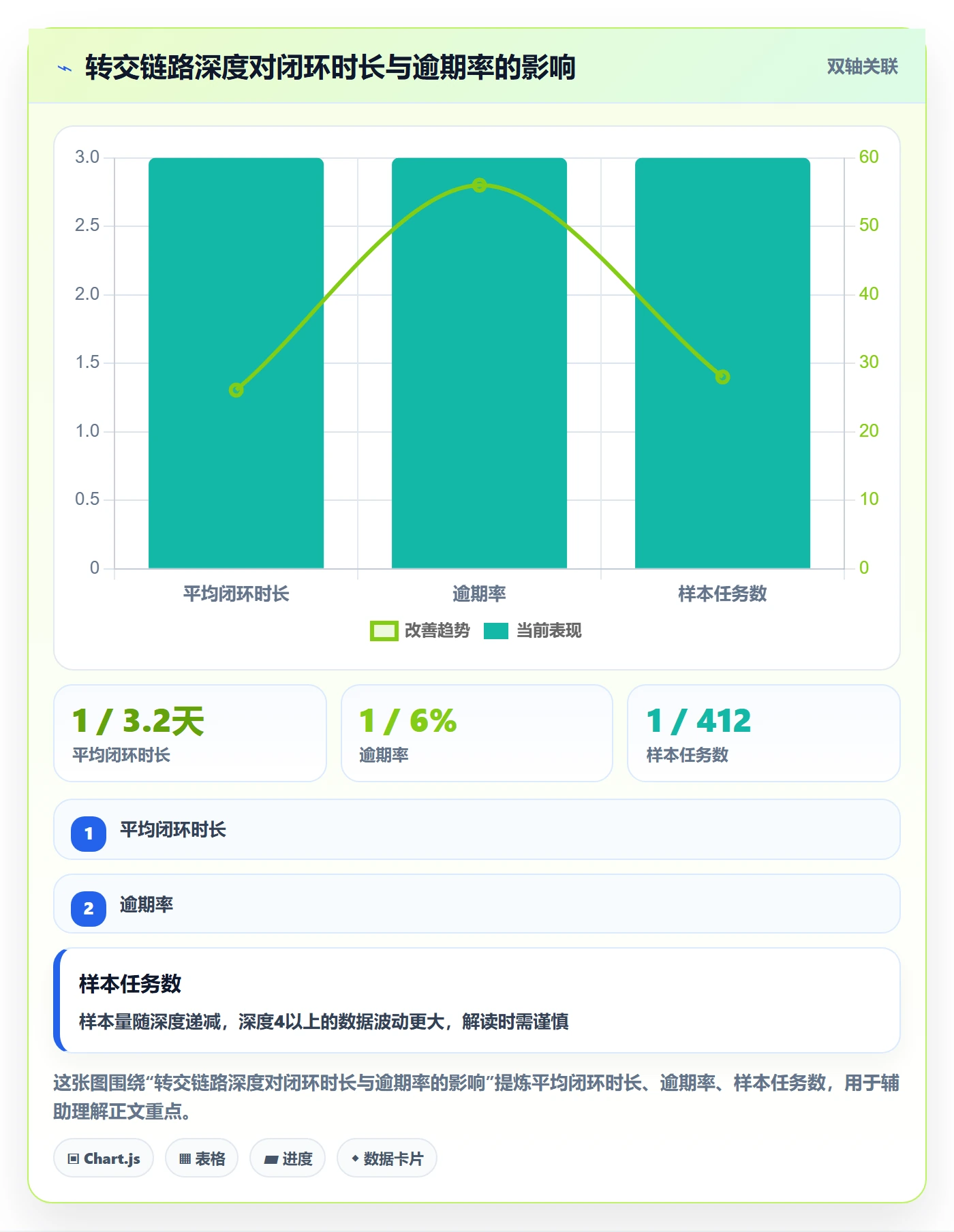 转交流程与规范:管理层任务分派实操方法关键指标