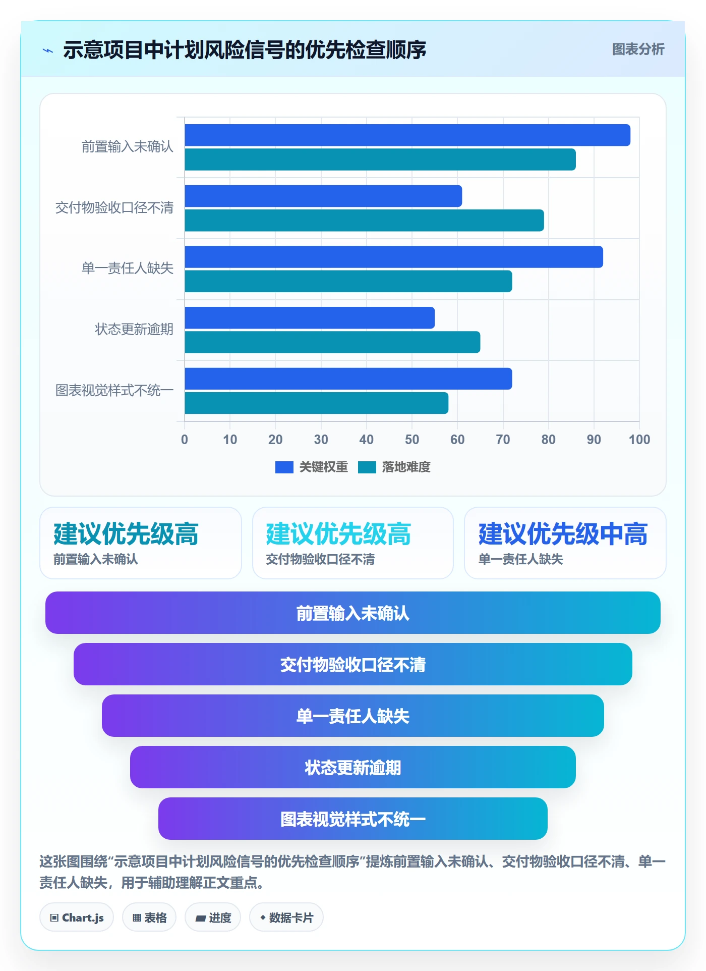 甘特图甘特图教程:实施团队落地方案,避坑指南