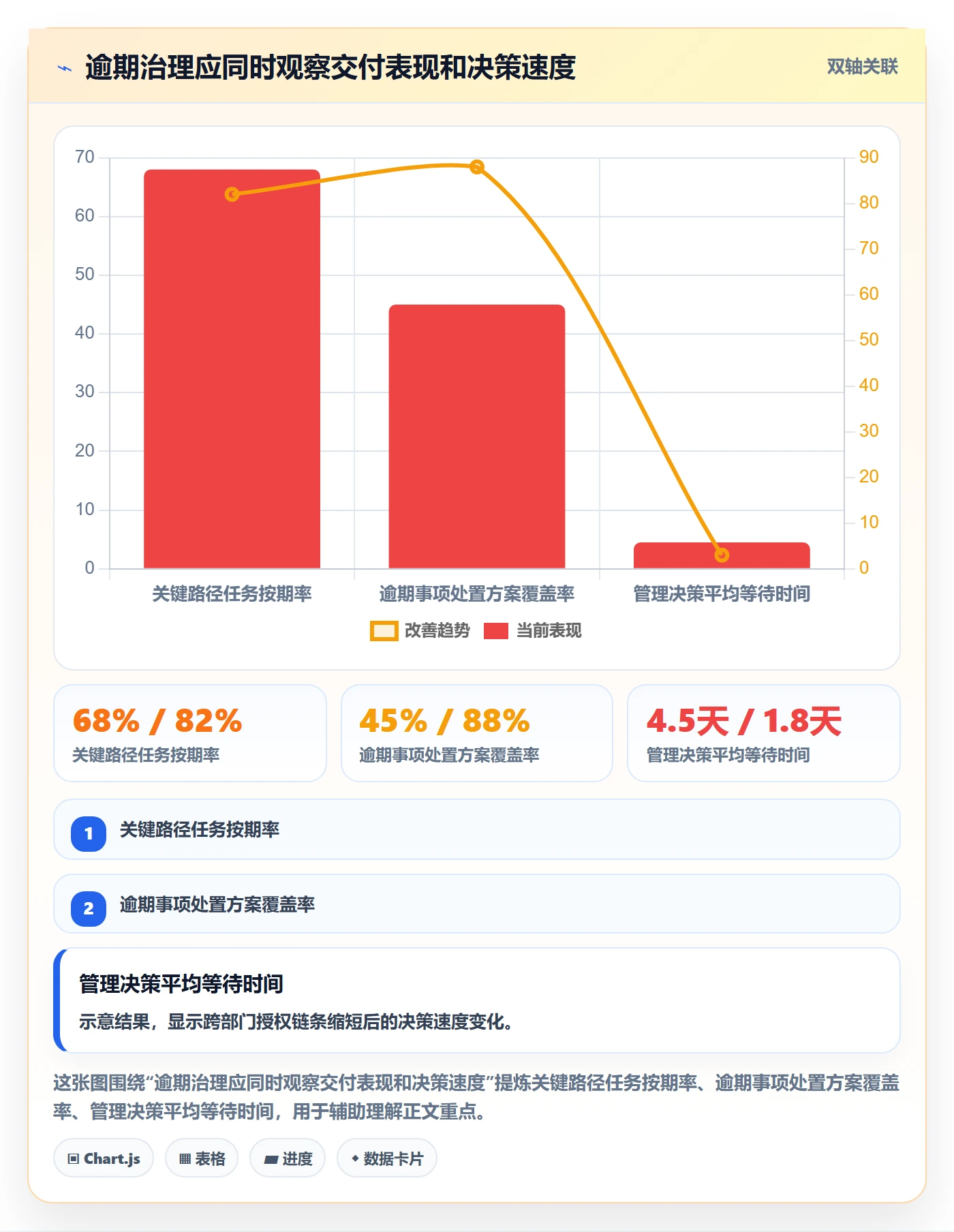 延期管理如何做好逾期?管理层落地方案与操作步骤