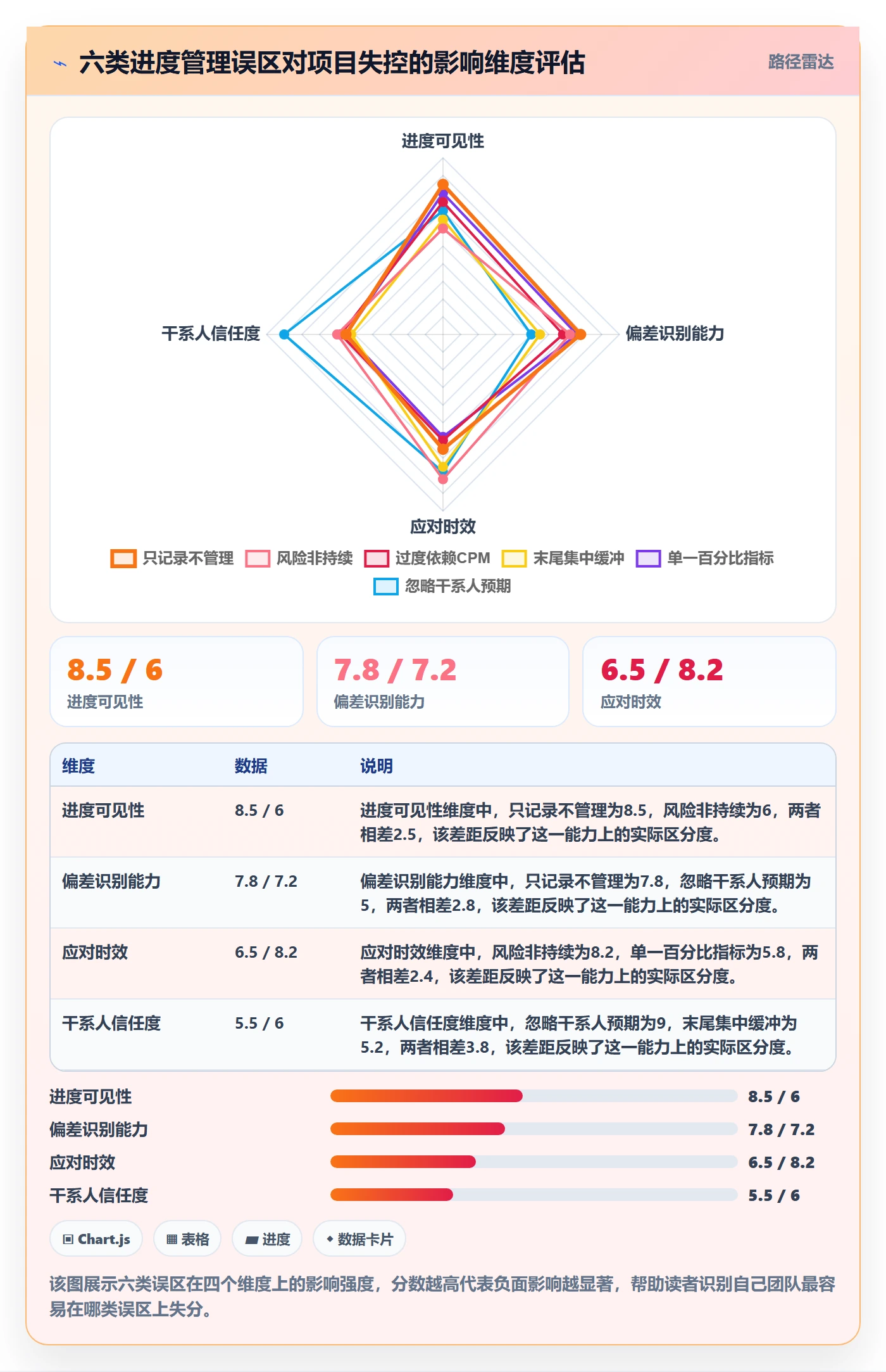实际进度管理指南:项目经理如何做好进度管理,风险控制全流程