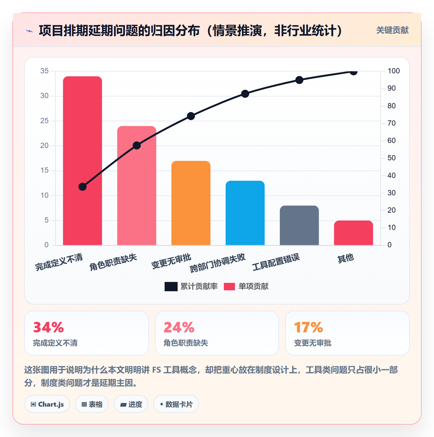 任务依赖FS全流程：项目成员制度设计与一文讲清