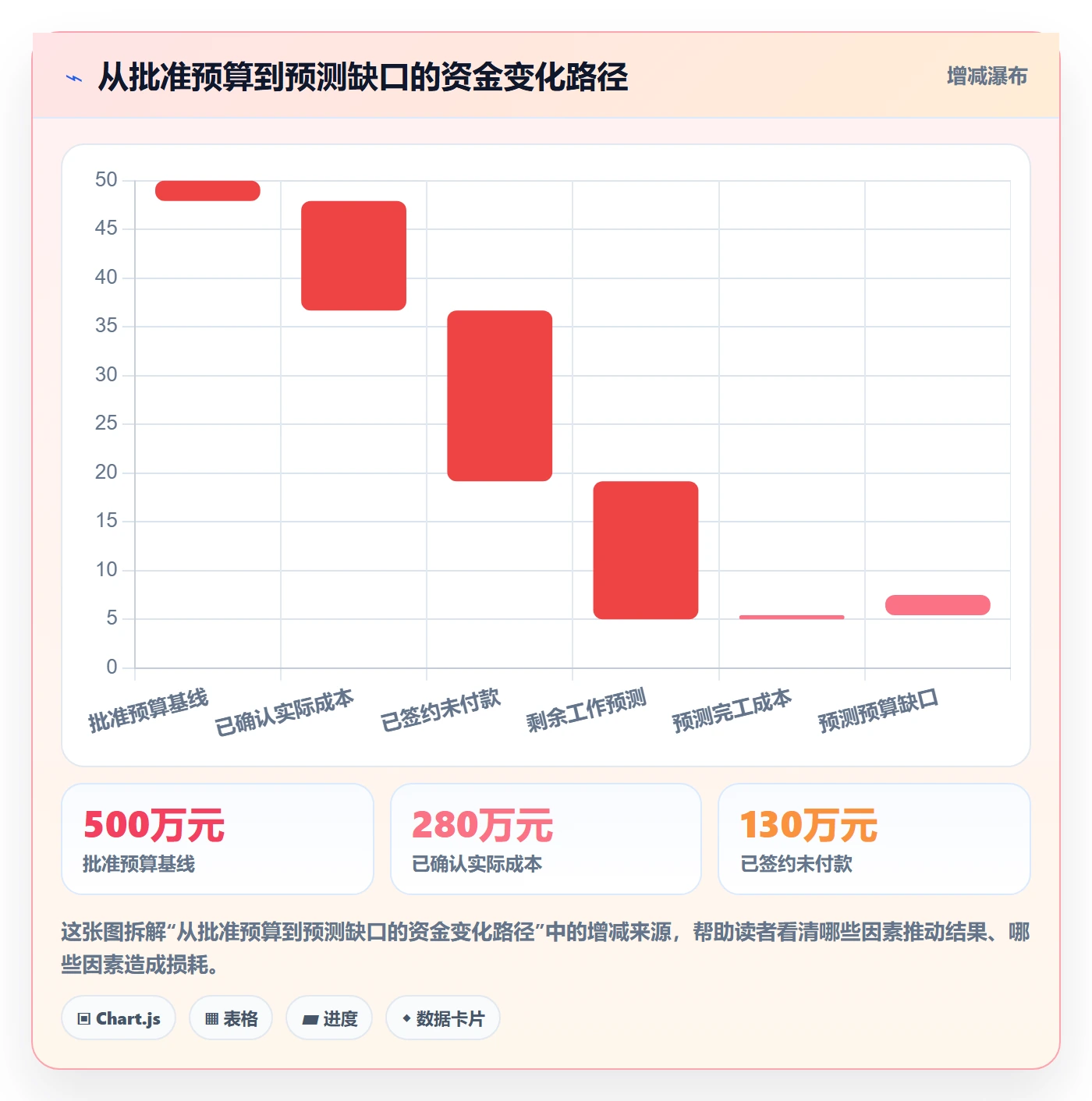 预算调整管理指南：项目经理如何做好预算管理，效率提升全流程