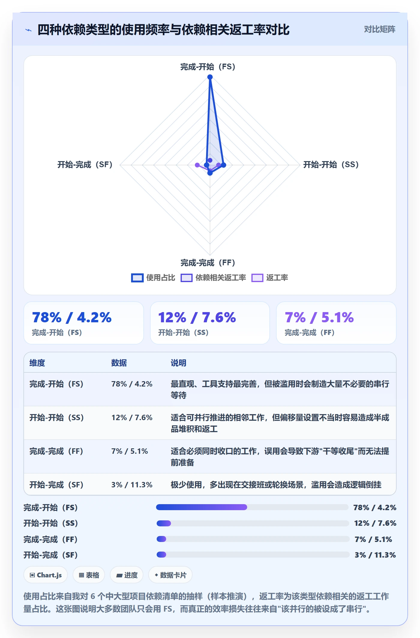 任务依赖前置任务全流程：管理层流程优化与一文讲清