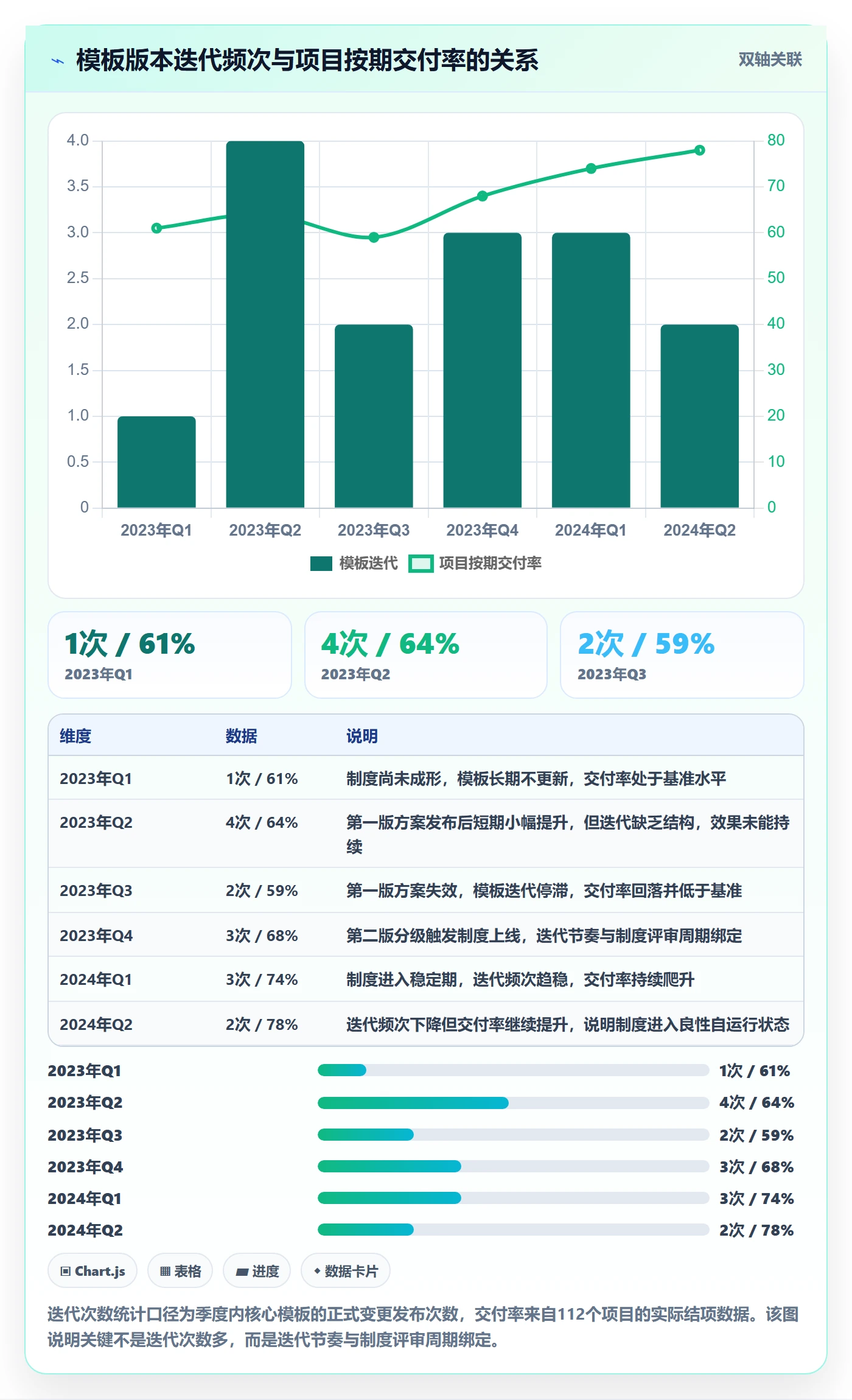 标准项目落地方案:PMO开展项目模板的制度设计案例解析