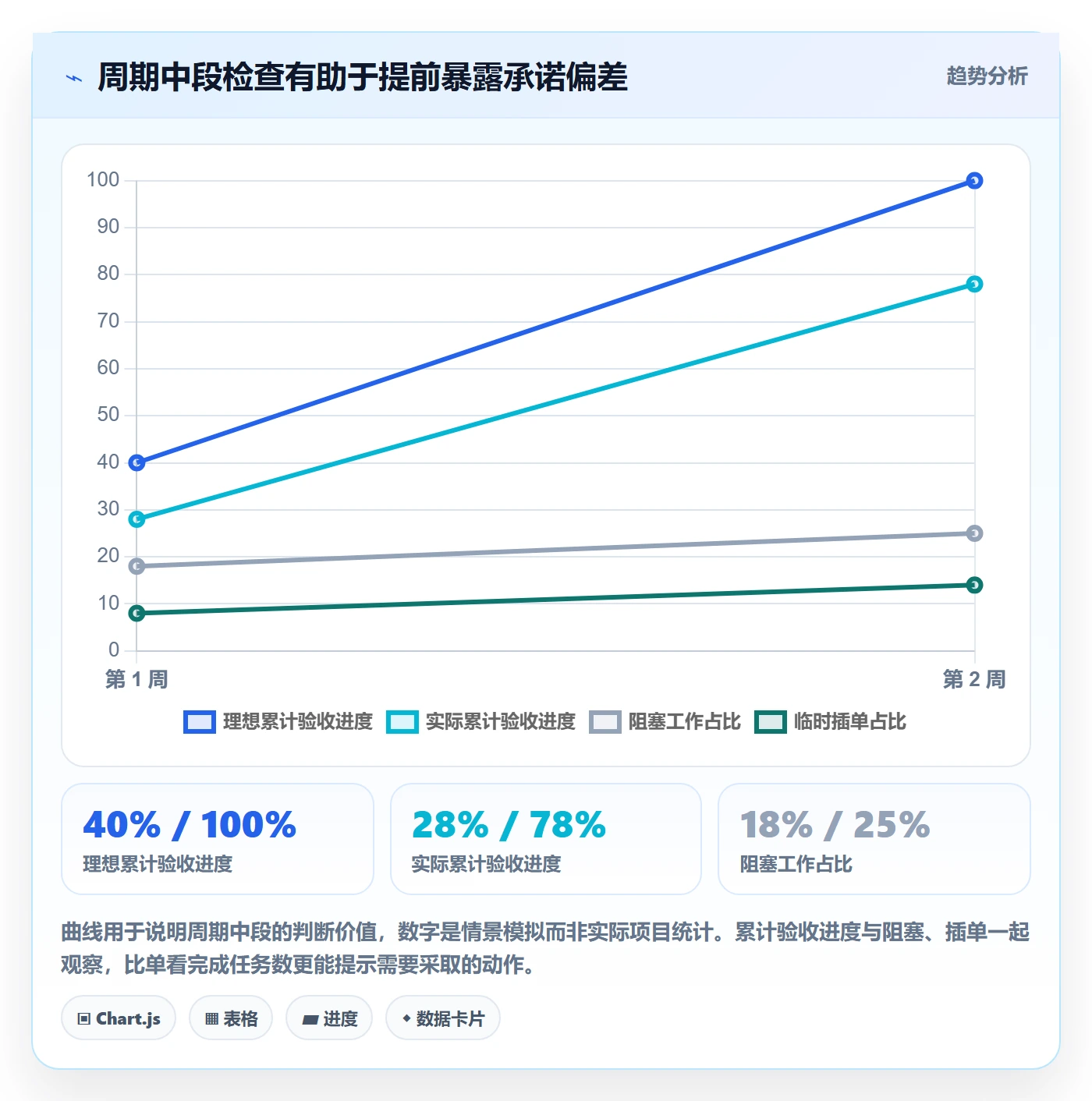 Capacity实操方法：项目负责人提升资源负载效率的实操方法方法与模板