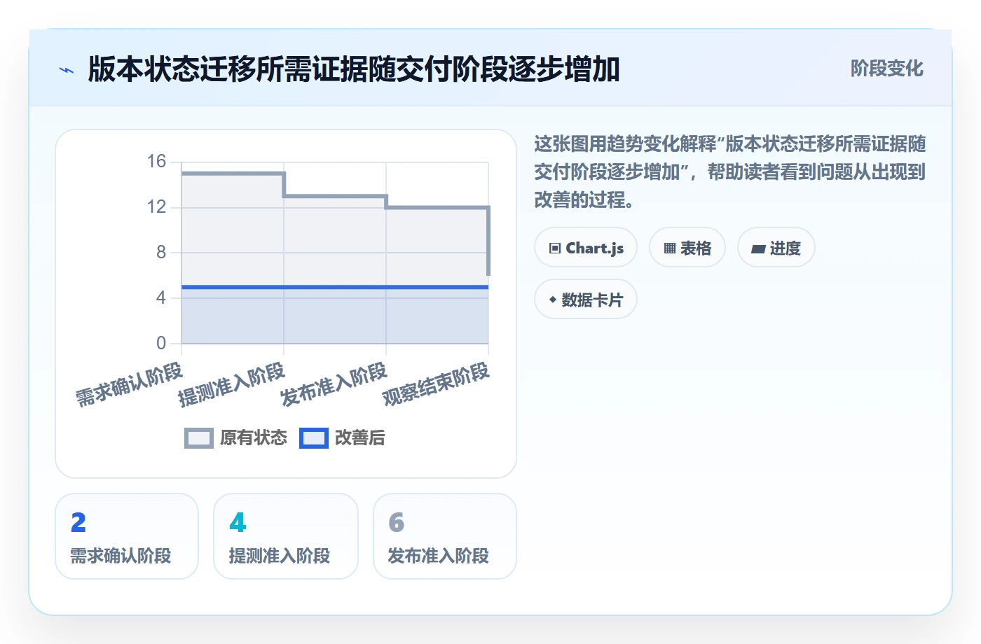 版本状态管理方法大全:产品经理版本管理流程优化落地清单