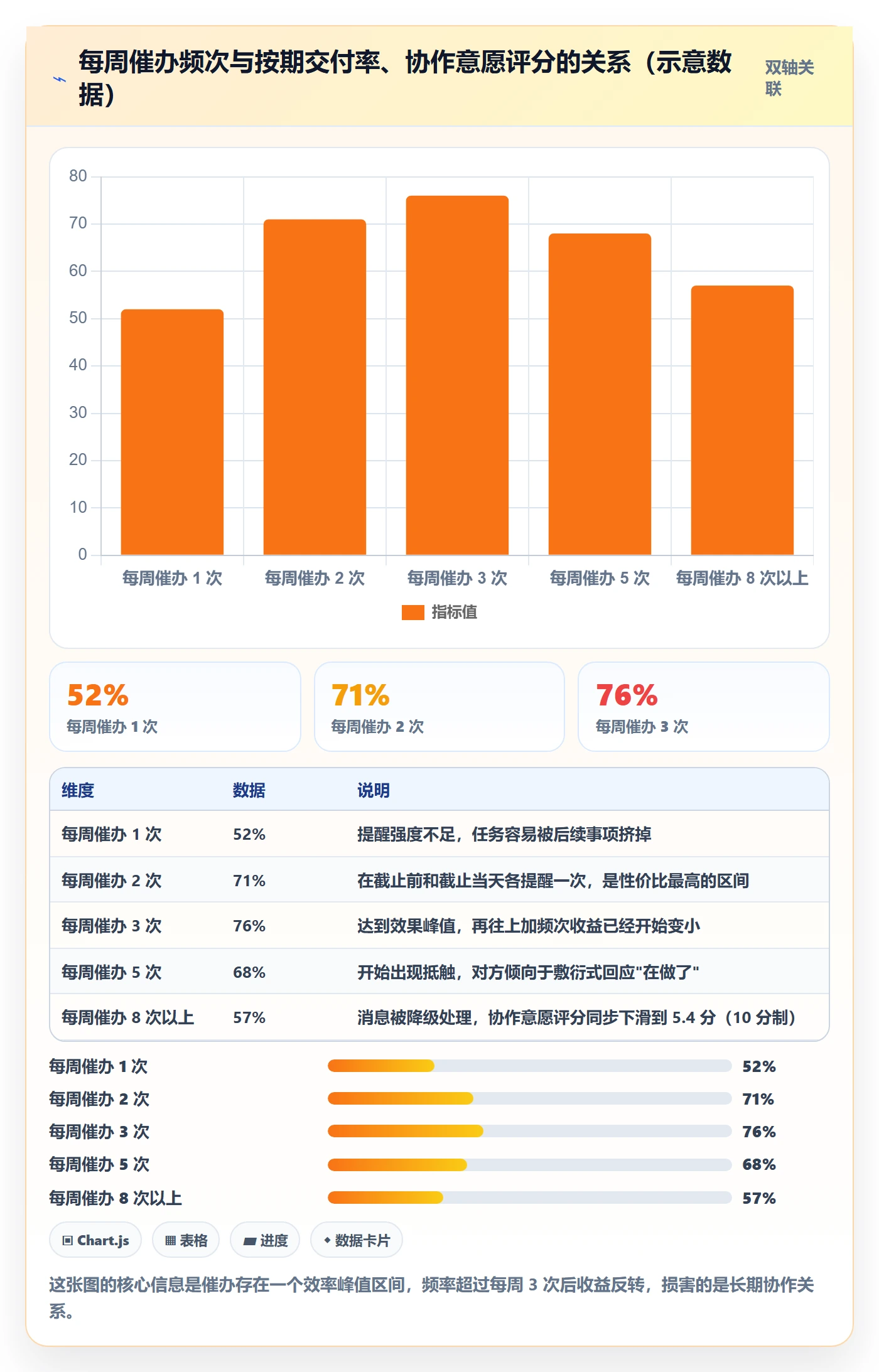 催办实操方法:产品经理提升任务提醒效率的落地方案方法与模板