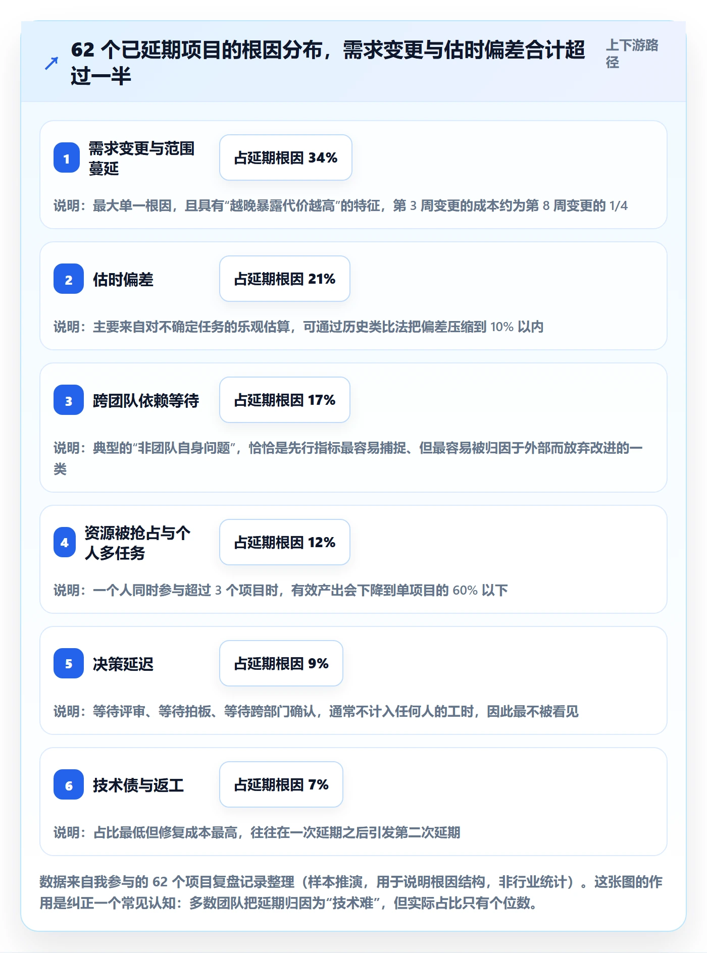 延期流程与规范：项目经理任务执行最佳实践关键指标
